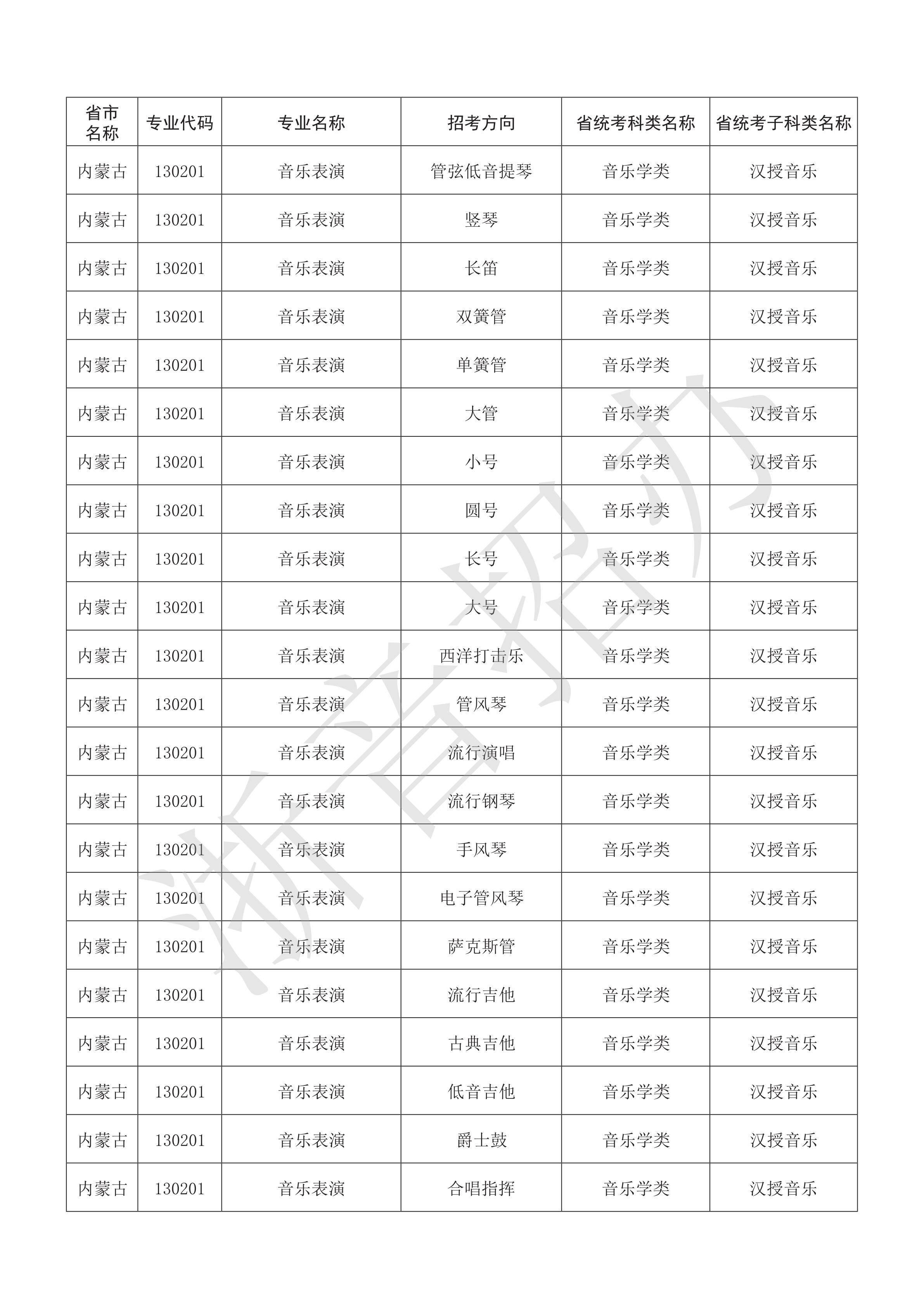 附件：浙江音乐学院2021年本科艺术类招生专业与各省统考子科类对照表_55.png