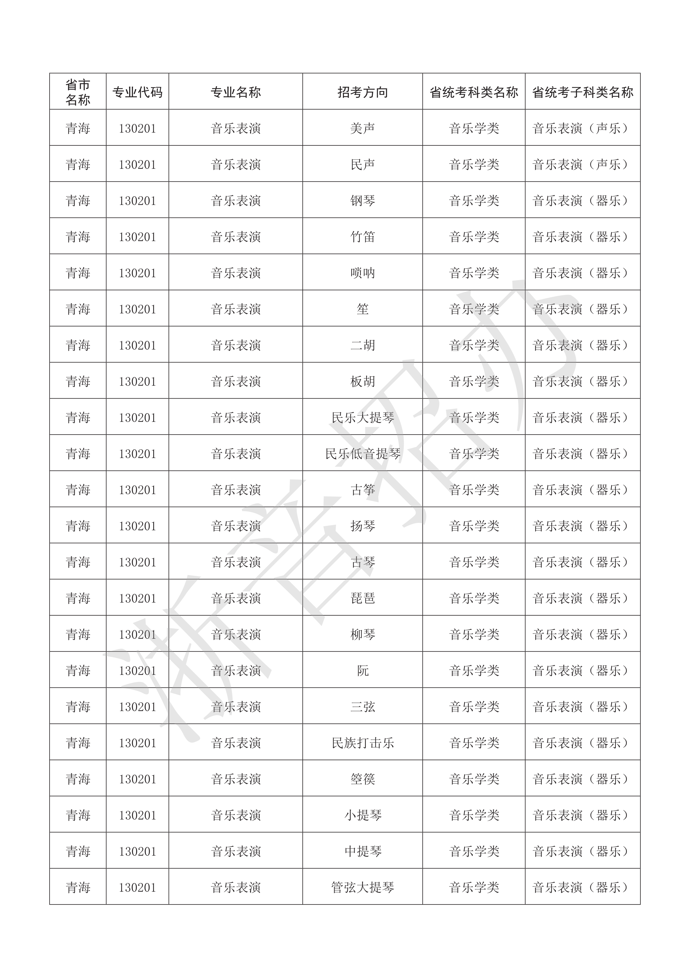 附件：浙江音乐学院2021年本科艺术类招生专业与各省统考子科类对照表_60.png
