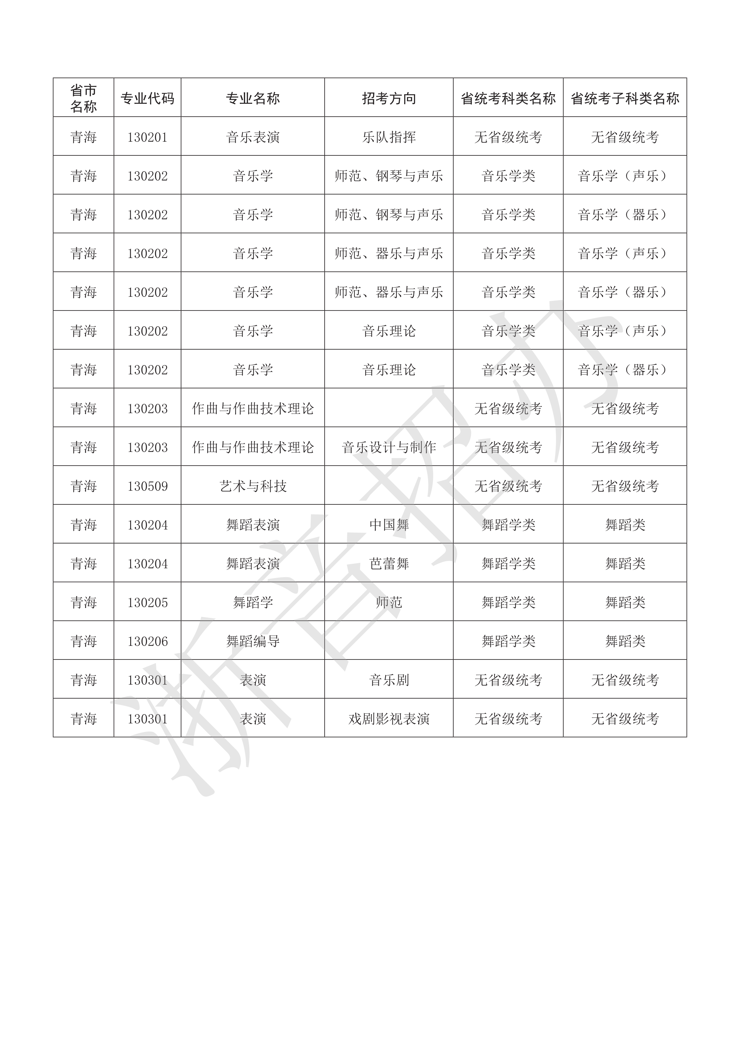 附件：浙江音乐学院2021年本科艺术类招生专业与各省统考子科类对照表_62.png