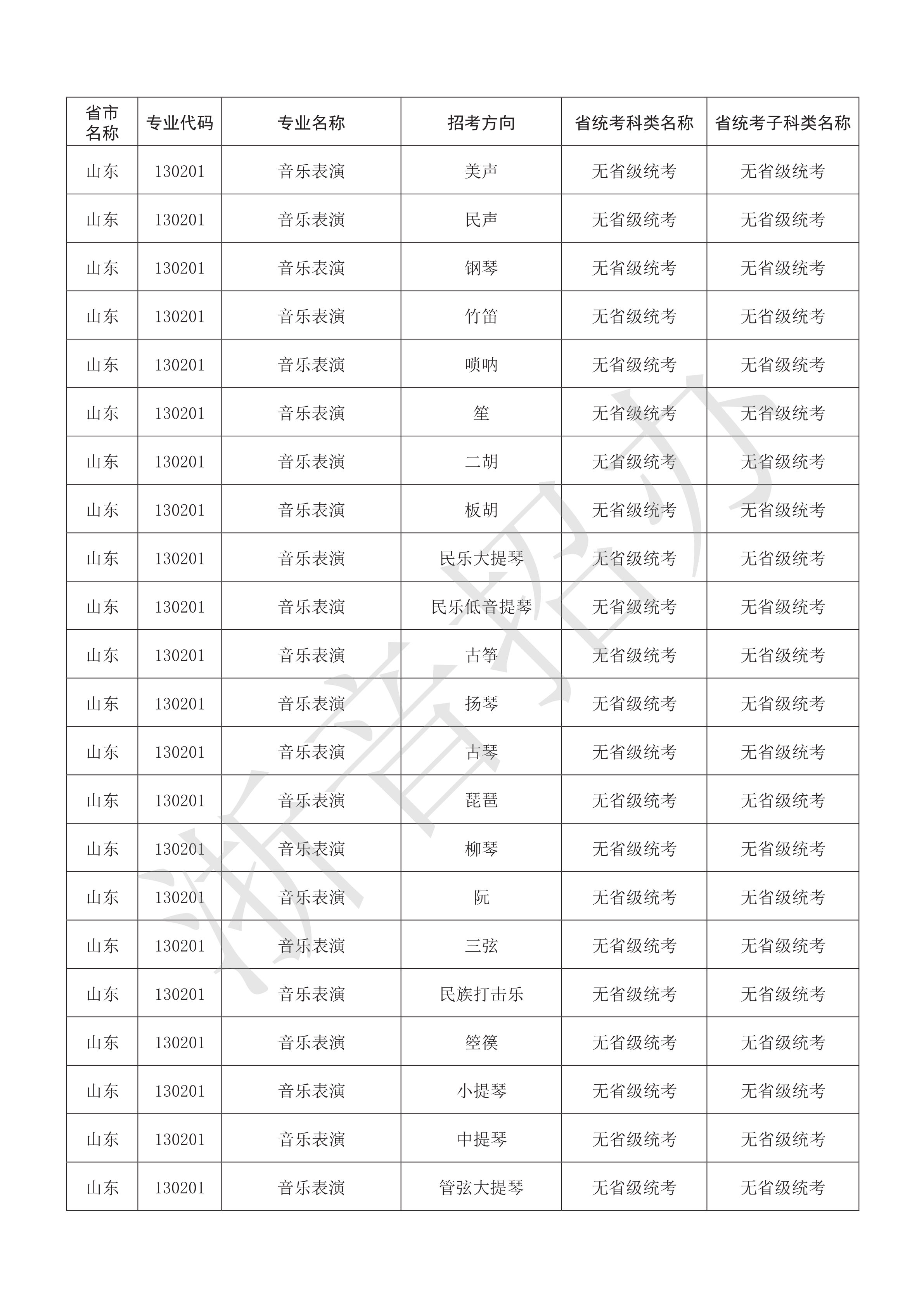 附件：浙江音乐学院2021年本科艺术类招生专业与各省统考子科类对照表_63.png