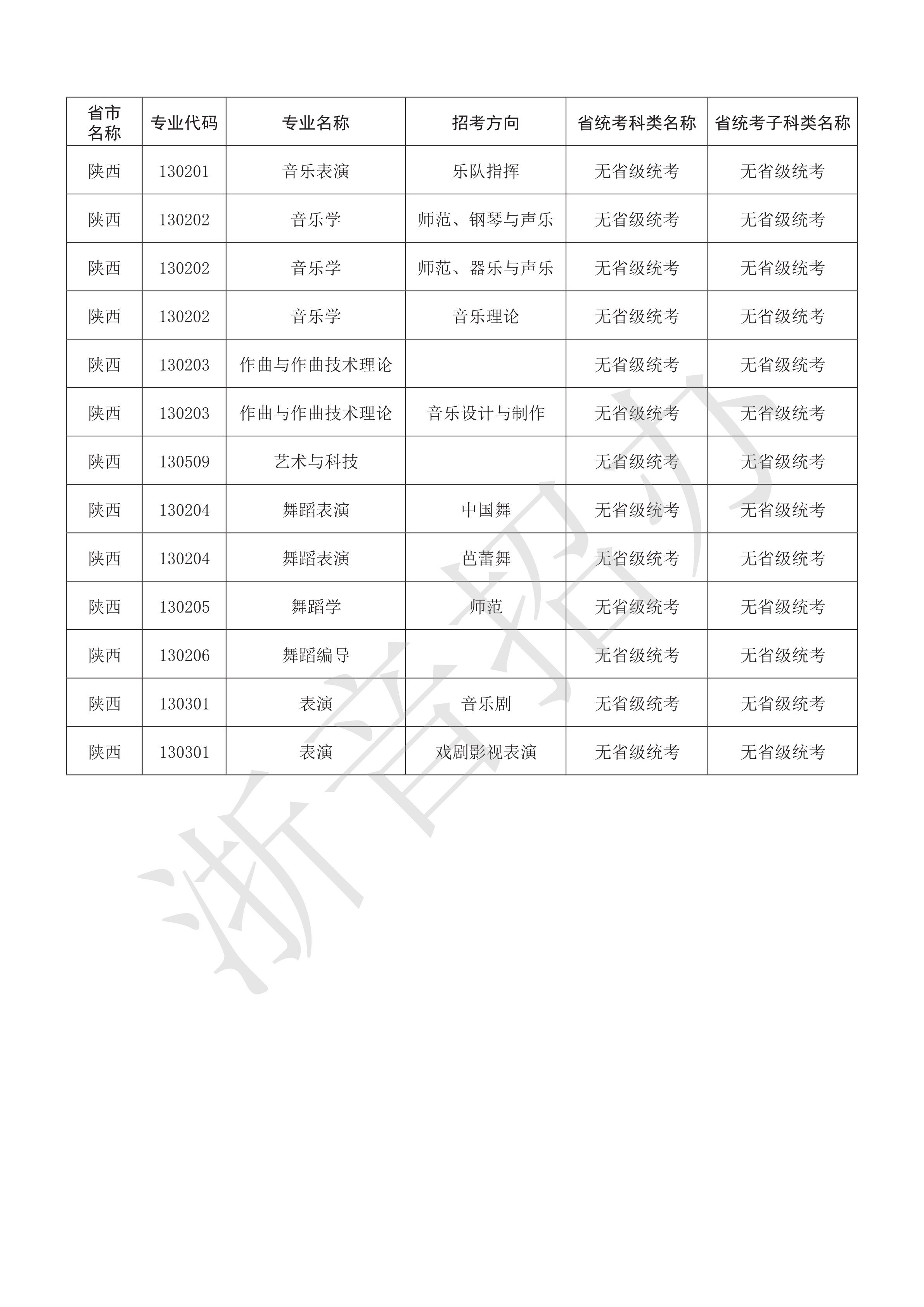 附件：浙江音乐学院2021年本科艺术类招生专业与各省统考子科类对照表_71.png