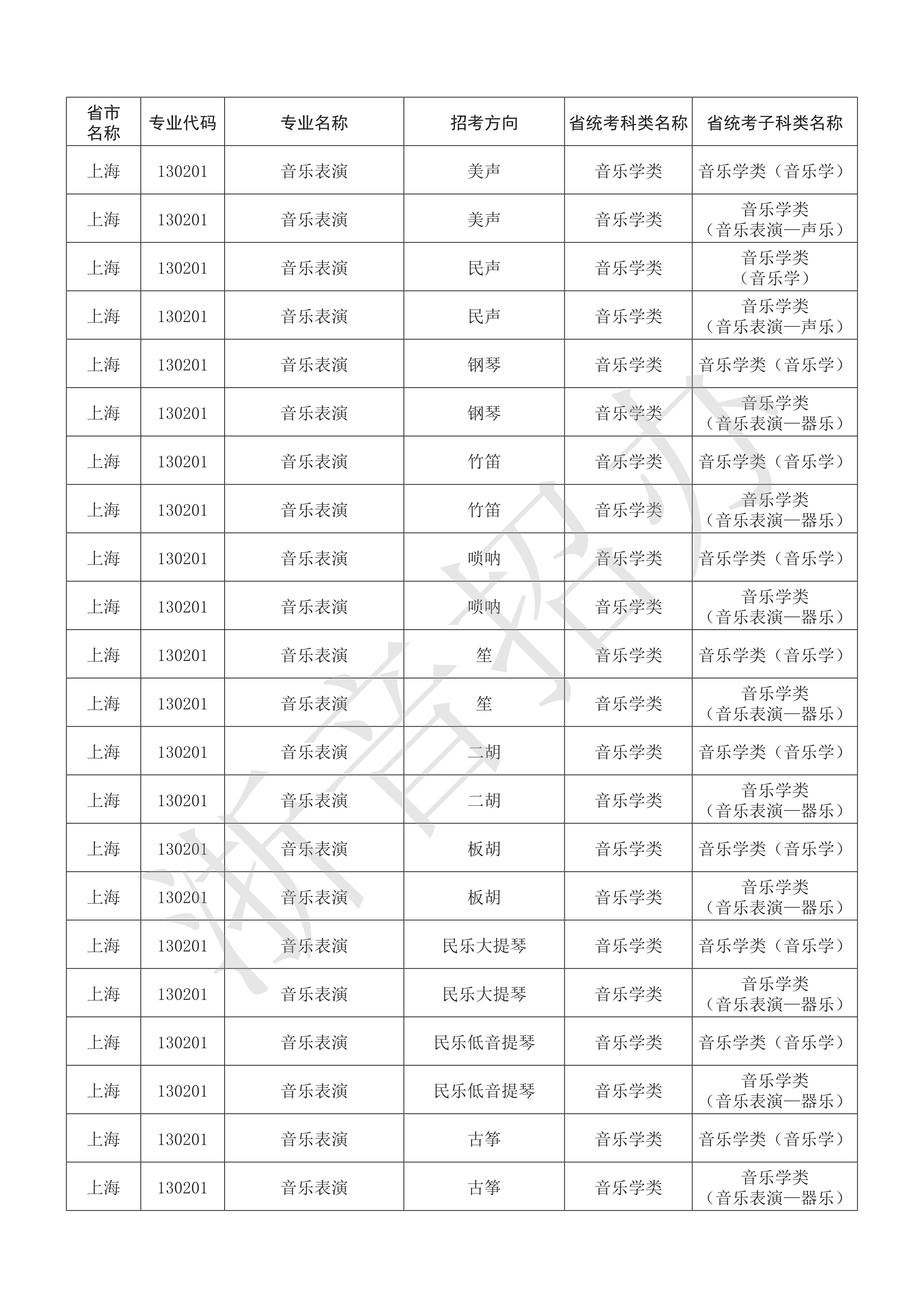 附件：浙江音乐学院2021年本科艺术类招生专业与各省统考子科类对照表_72.png