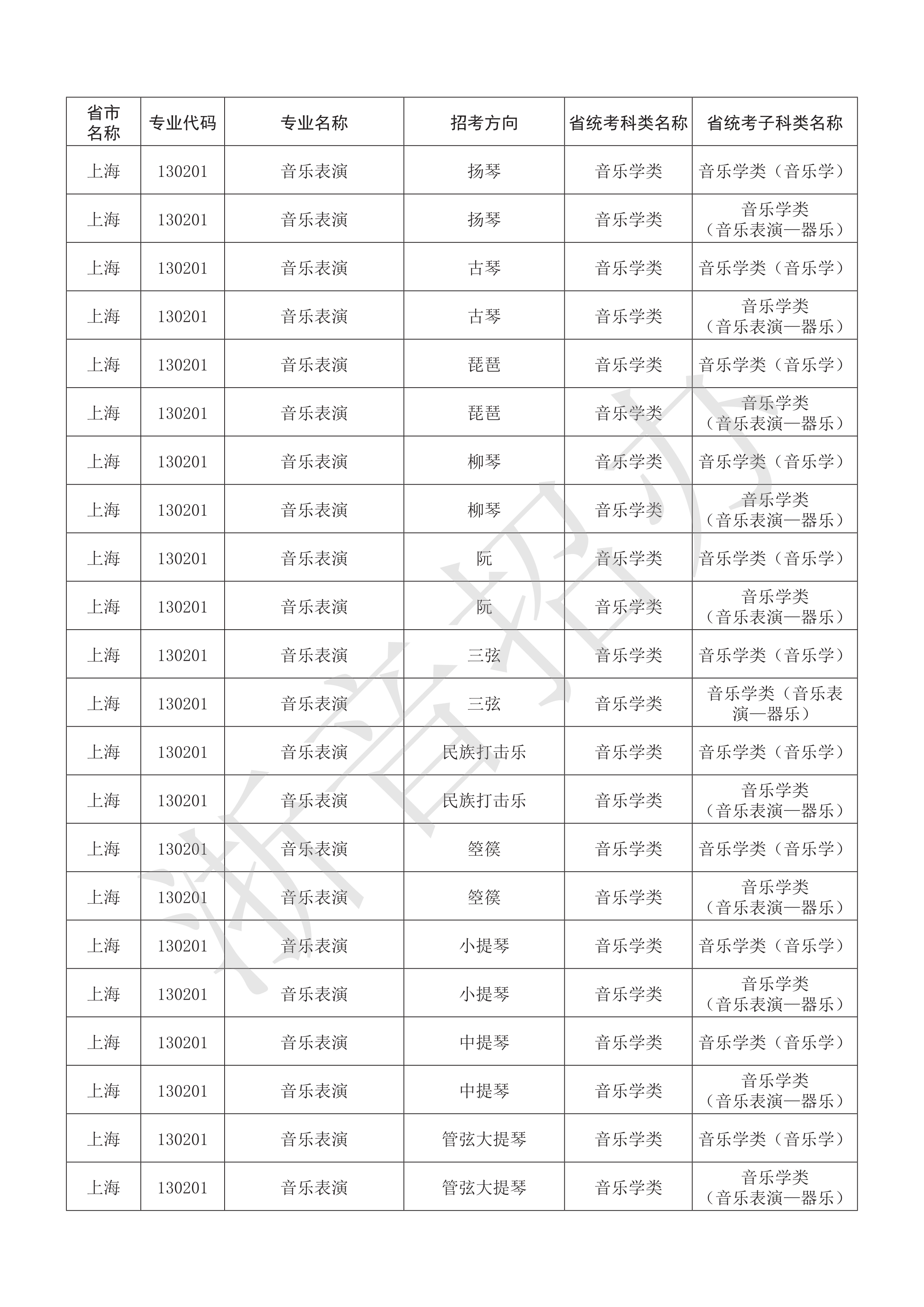 附件：浙江音乐学院2021年本科艺术类招生专业与各省统考子科类对照表_73.png