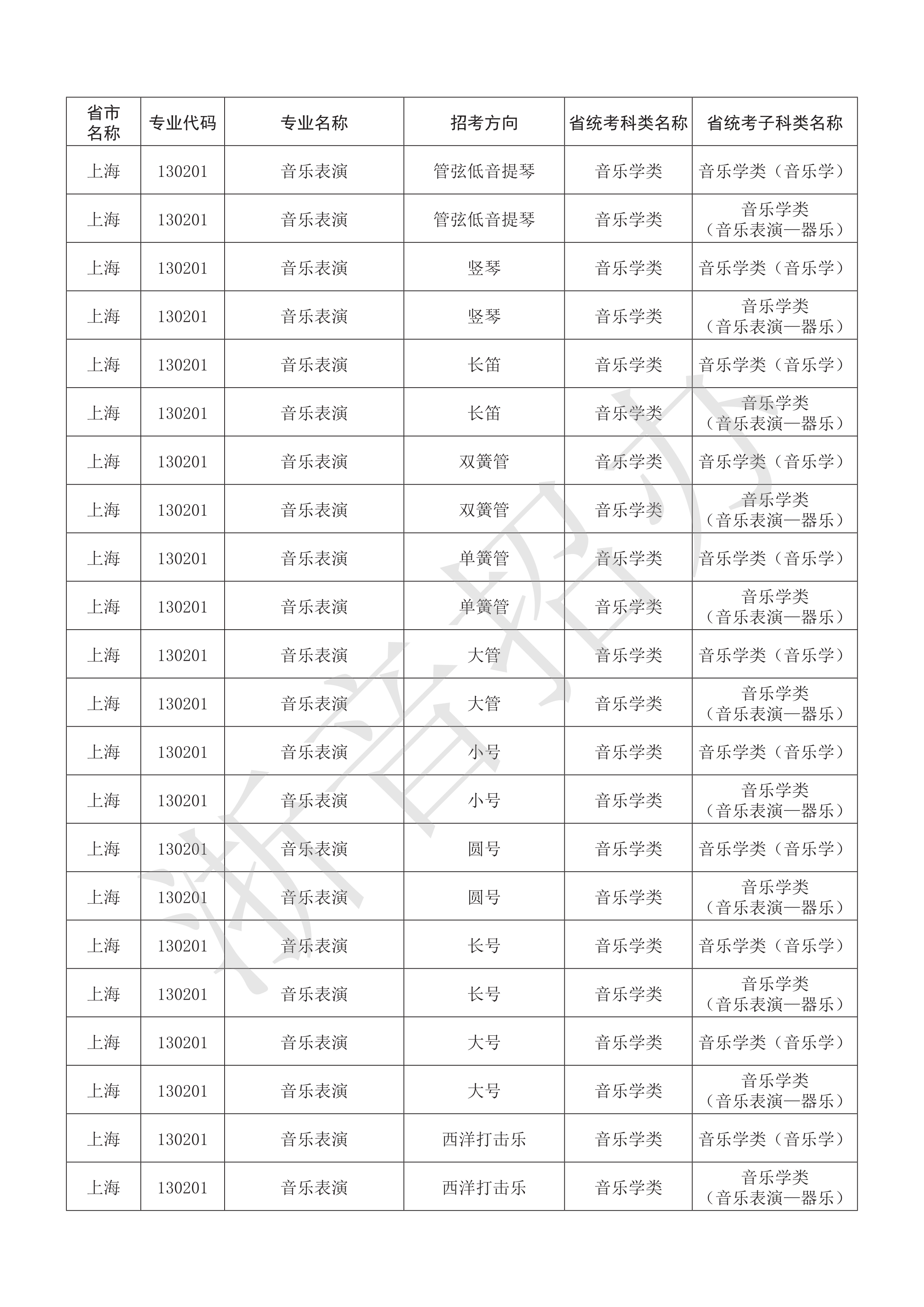 附件：浙江音乐学院2021年本科艺术类招生专业与各省统考子科类对照表_74.png