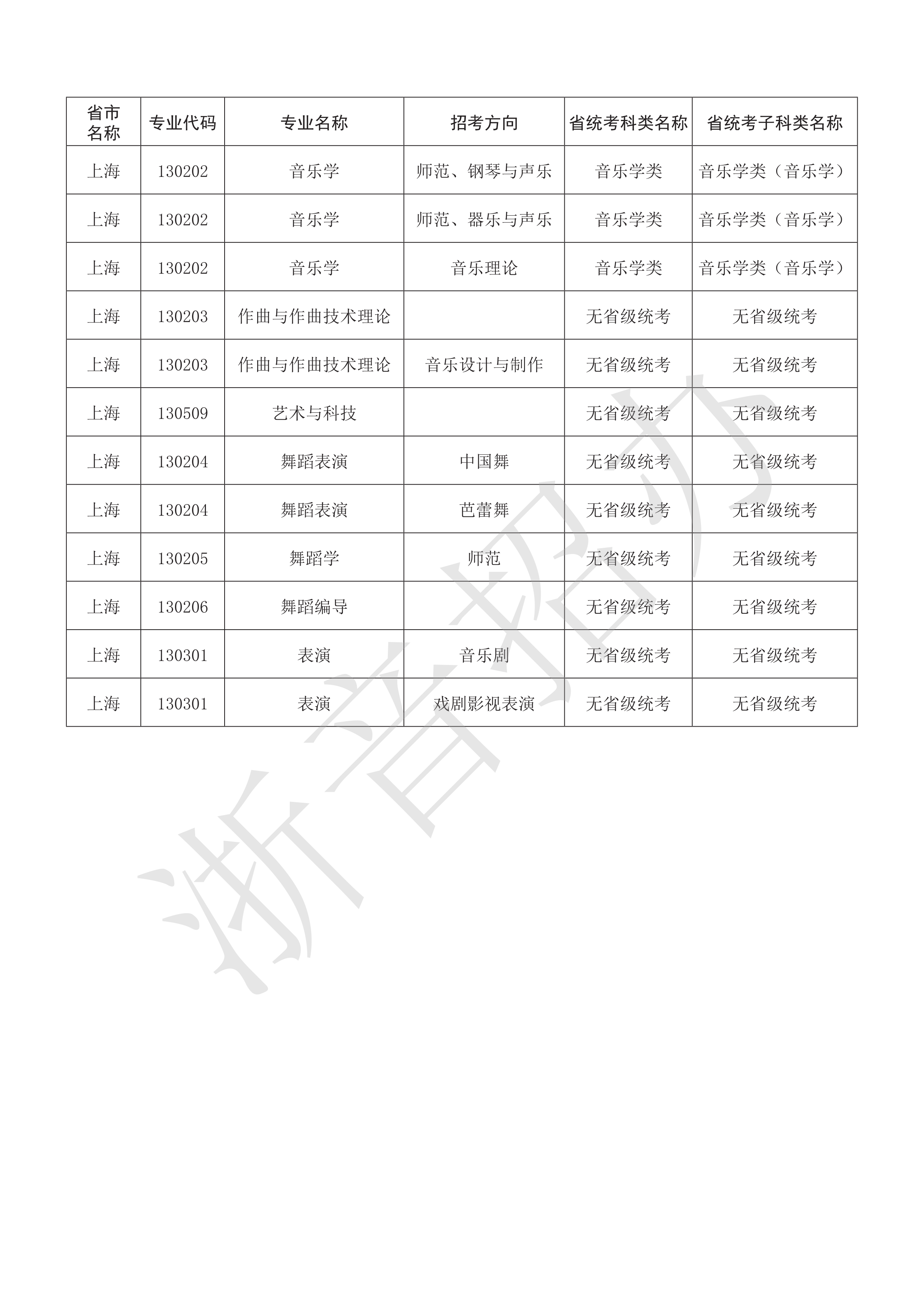 附件：浙江音乐学院2021年本科艺术类招生专业与各省统考子科类对照表_76.png