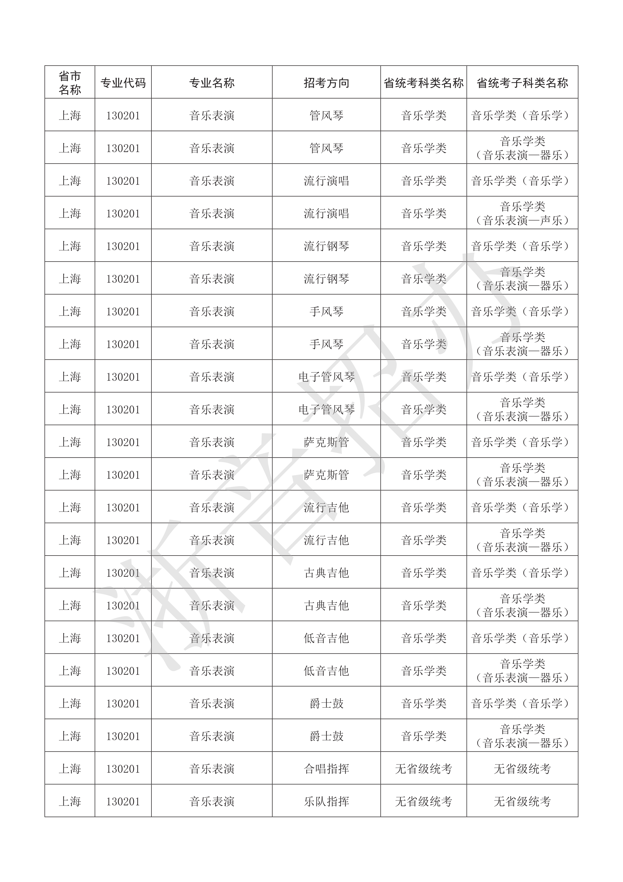 附件：浙江音乐学院2021年本科艺术类招生专业与各省统考子科类对照表_75.png