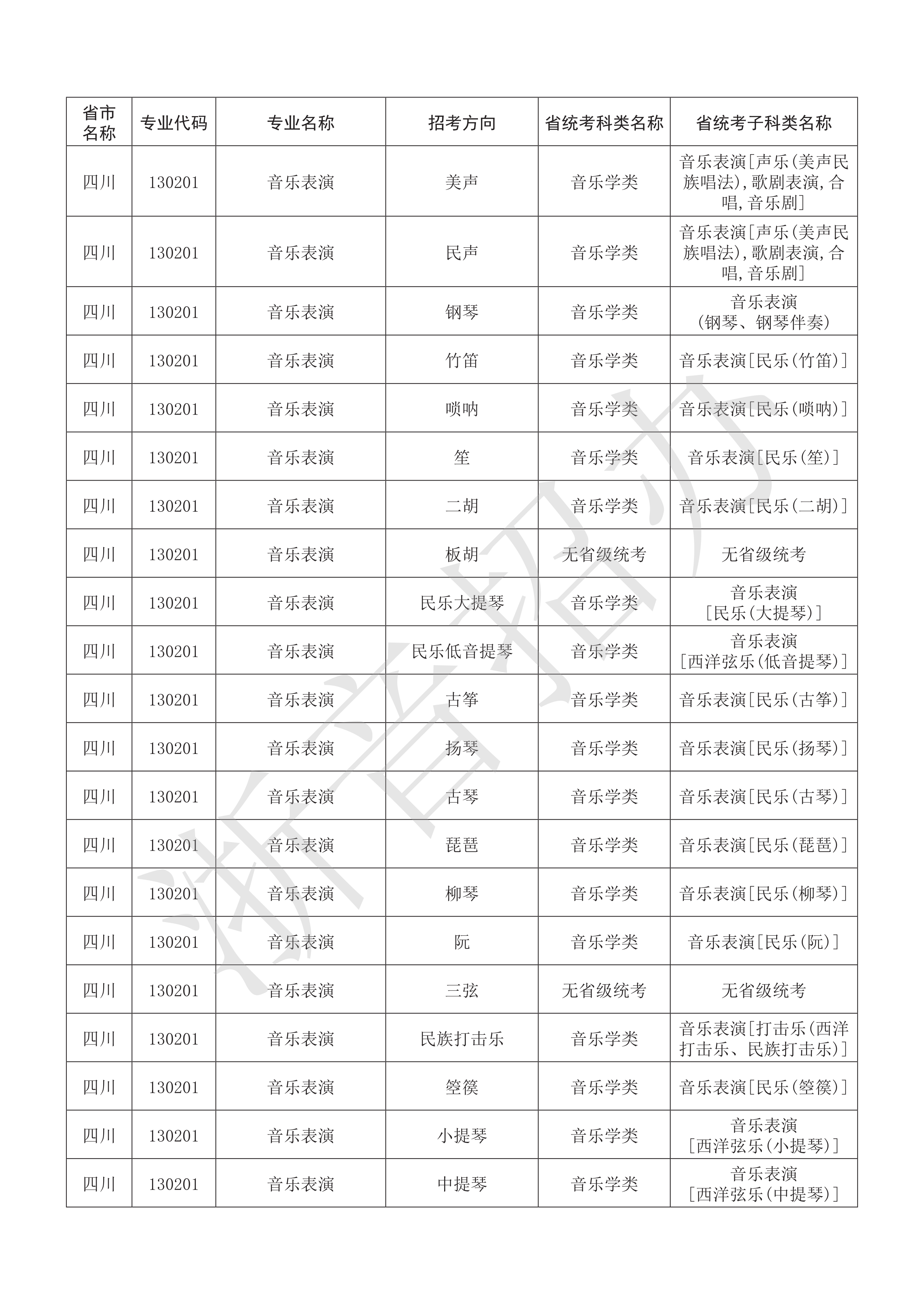 附件：浙江音乐学院2021年本科艺术类招生专业与各省统考子科类对照表_77.png
