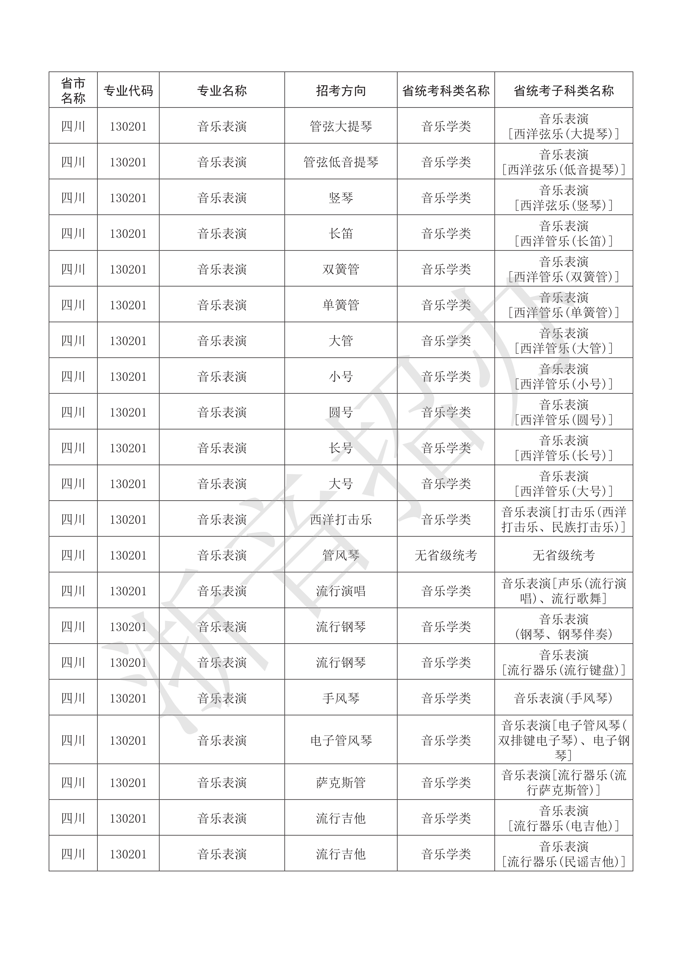 附件：浙江音乐学院2021年本科艺术类招生专业与各省统考子科类对照表_78.png