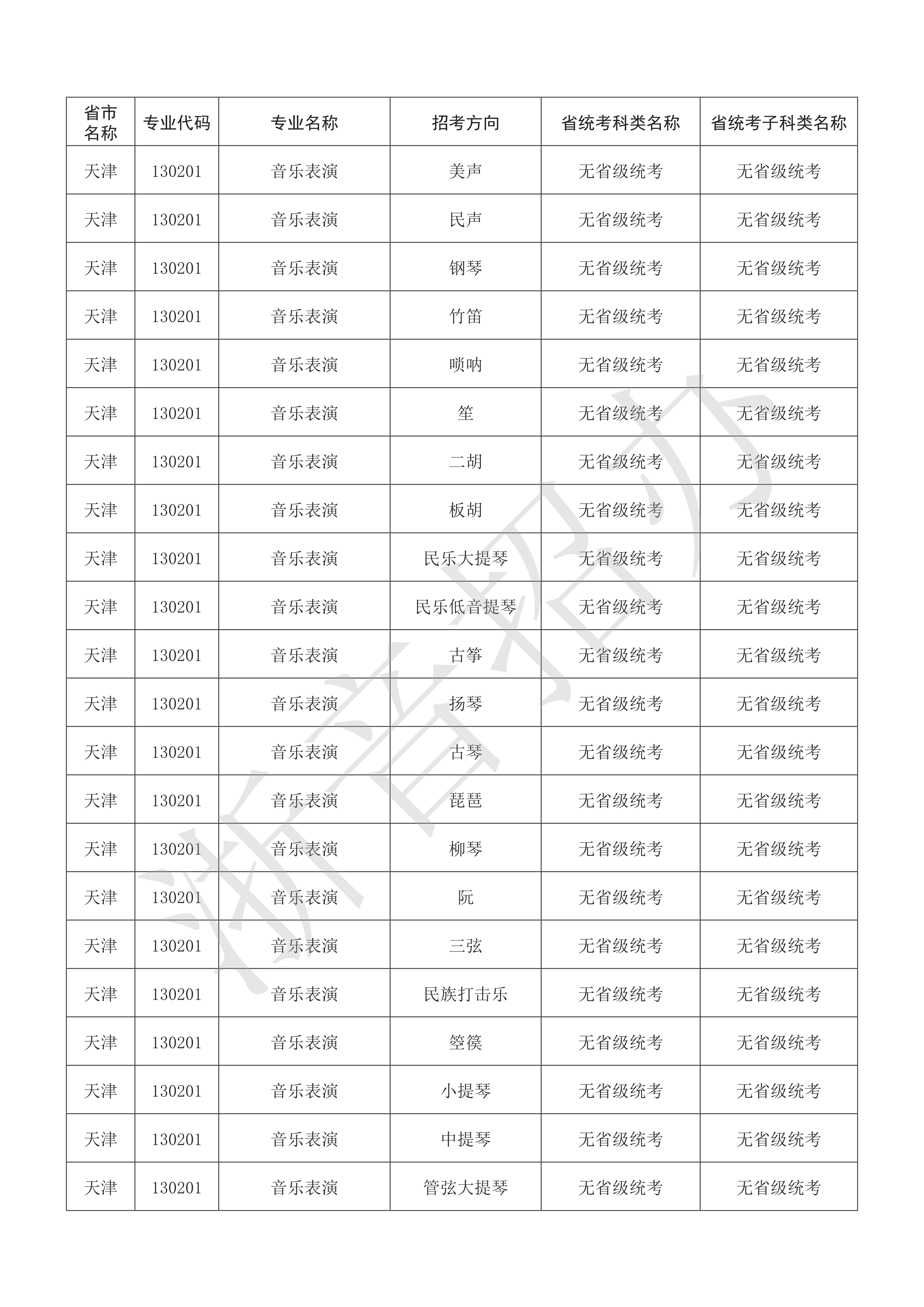 附件：浙江音乐学院2021年本科艺术类招生专业与各省统考子科类对照表_80.png