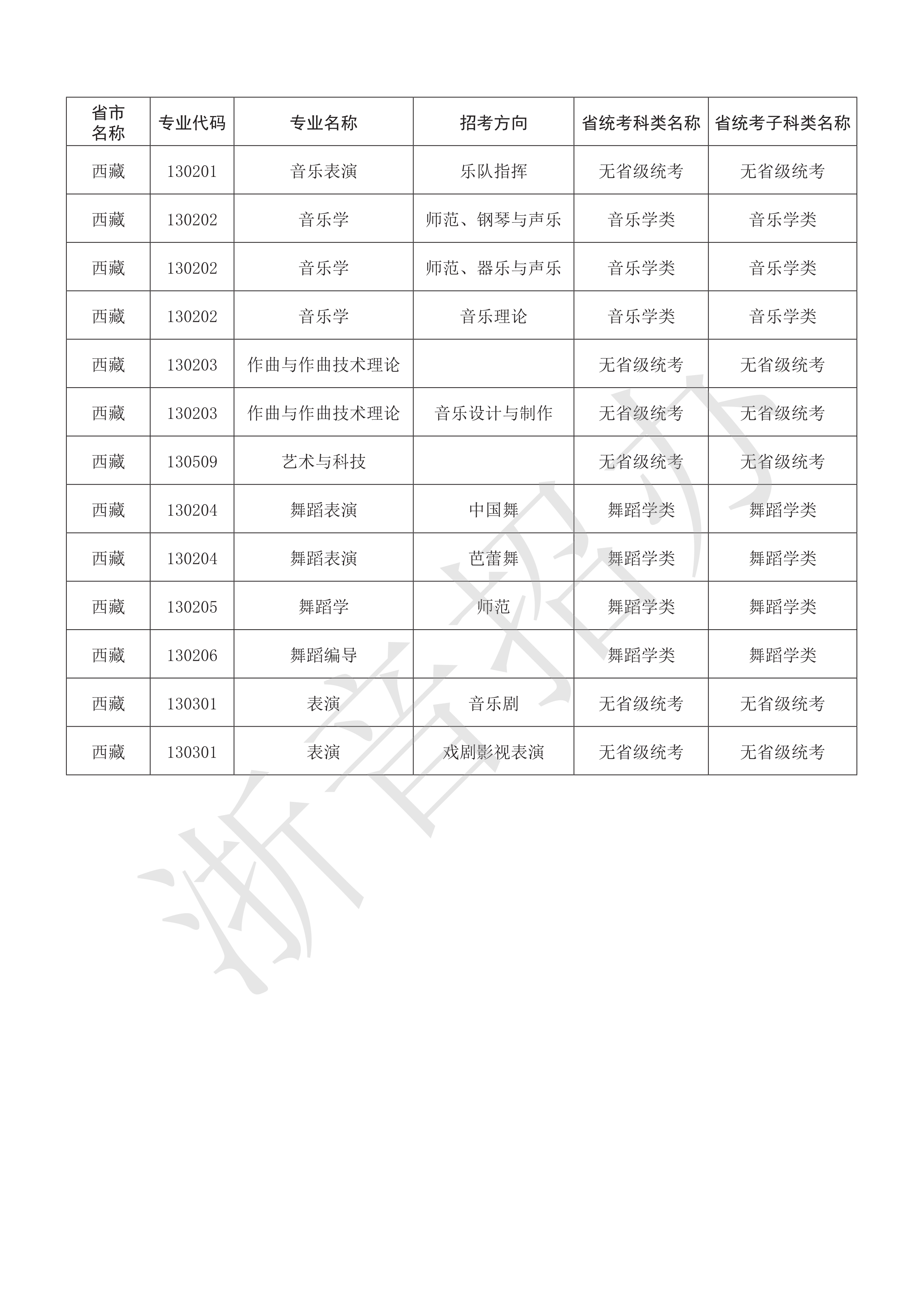 附件：浙江音乐学院2021年本科艺术类招生专业与各省统考子科类对照表_85.png