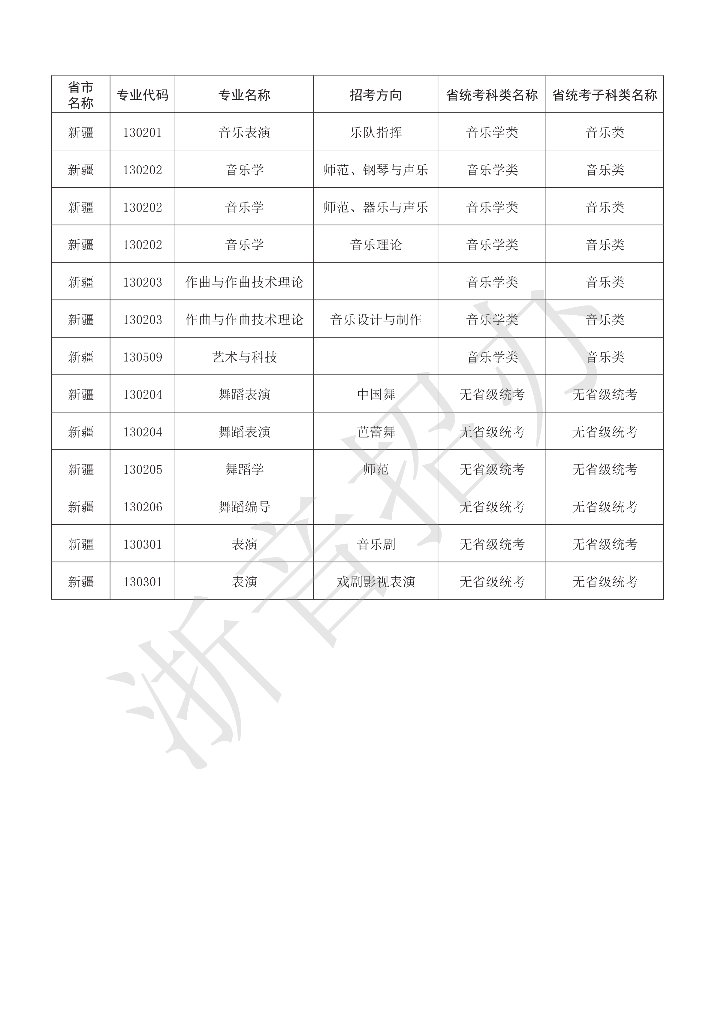附件：浙江音乐学院2021年本科艺术类招生专业与各省统考子科类对照表_88.png