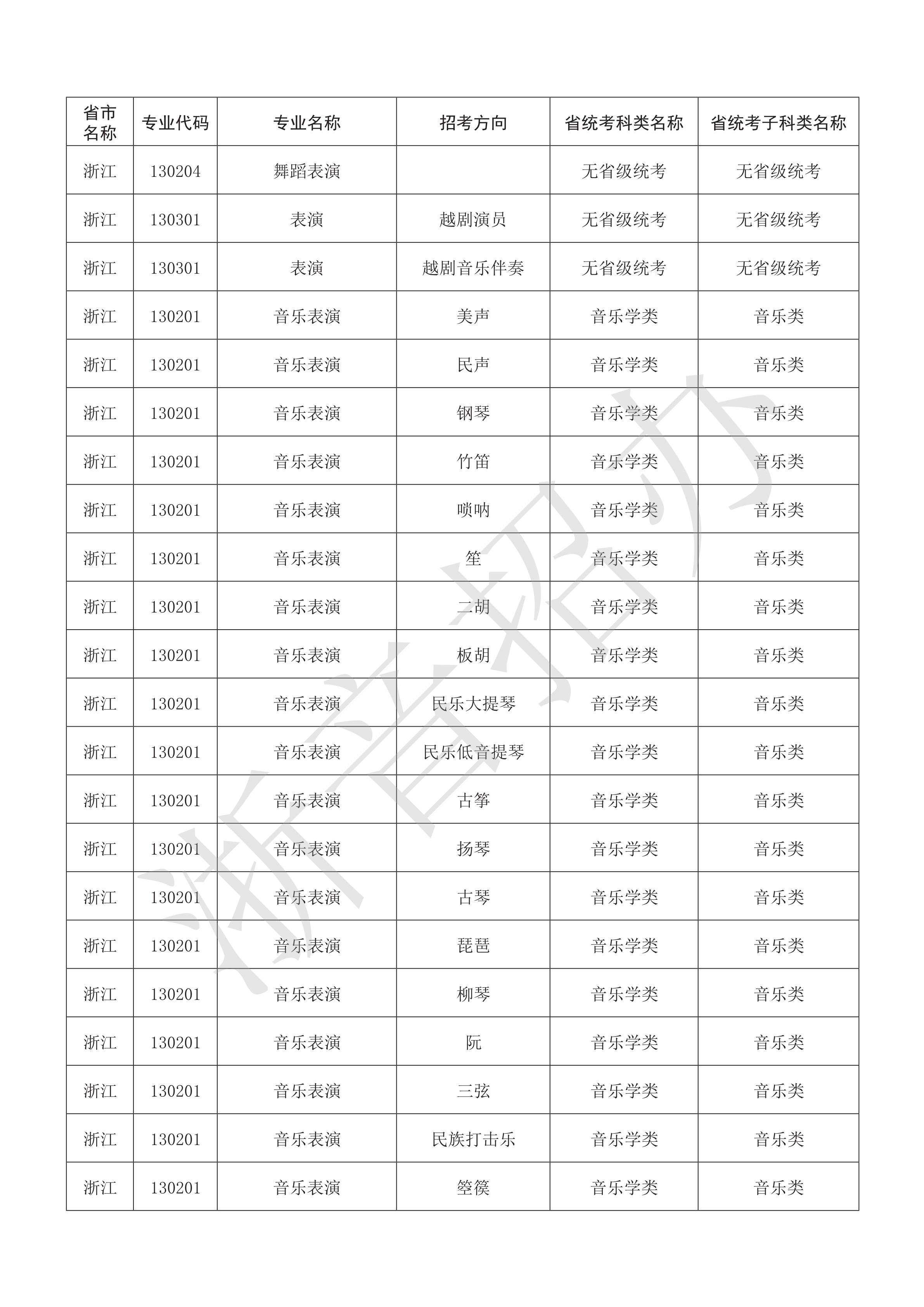 附件：浙江音乐学院2021年本科艺术类招生专业与各省统考子科类对照表_92.png
