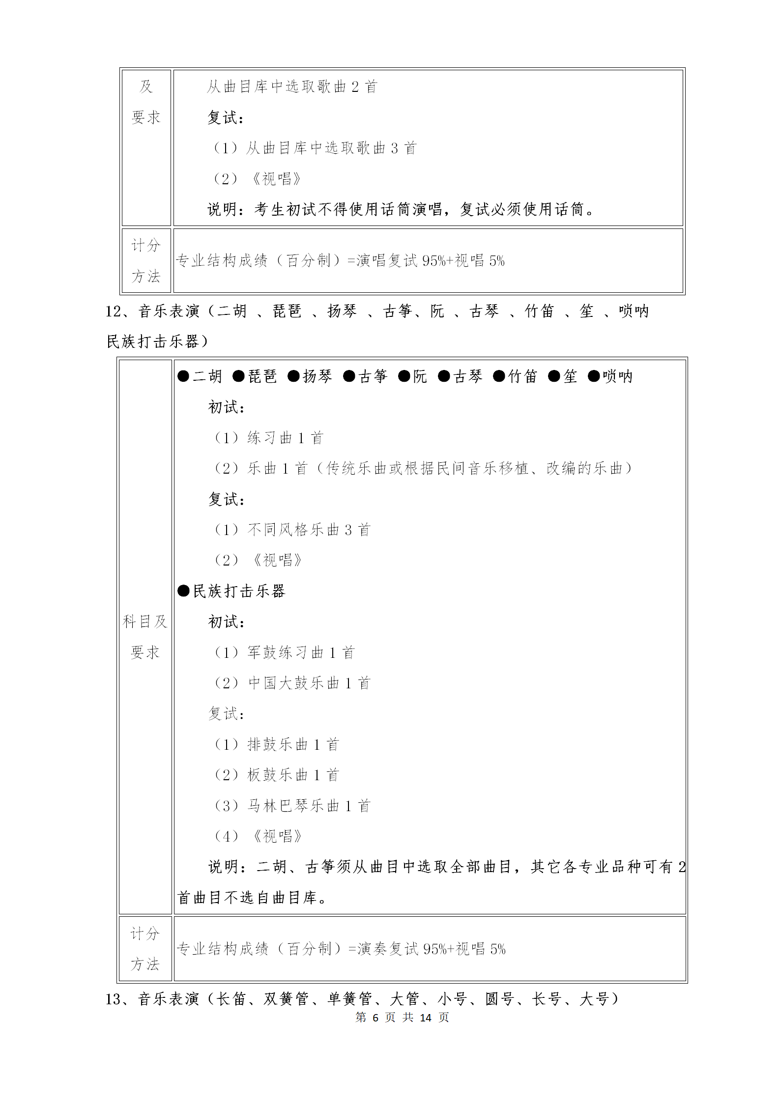 附件1：武汉音乐学院2021年普通本科招生专业考试内容和计分方法（调整版）_06.png