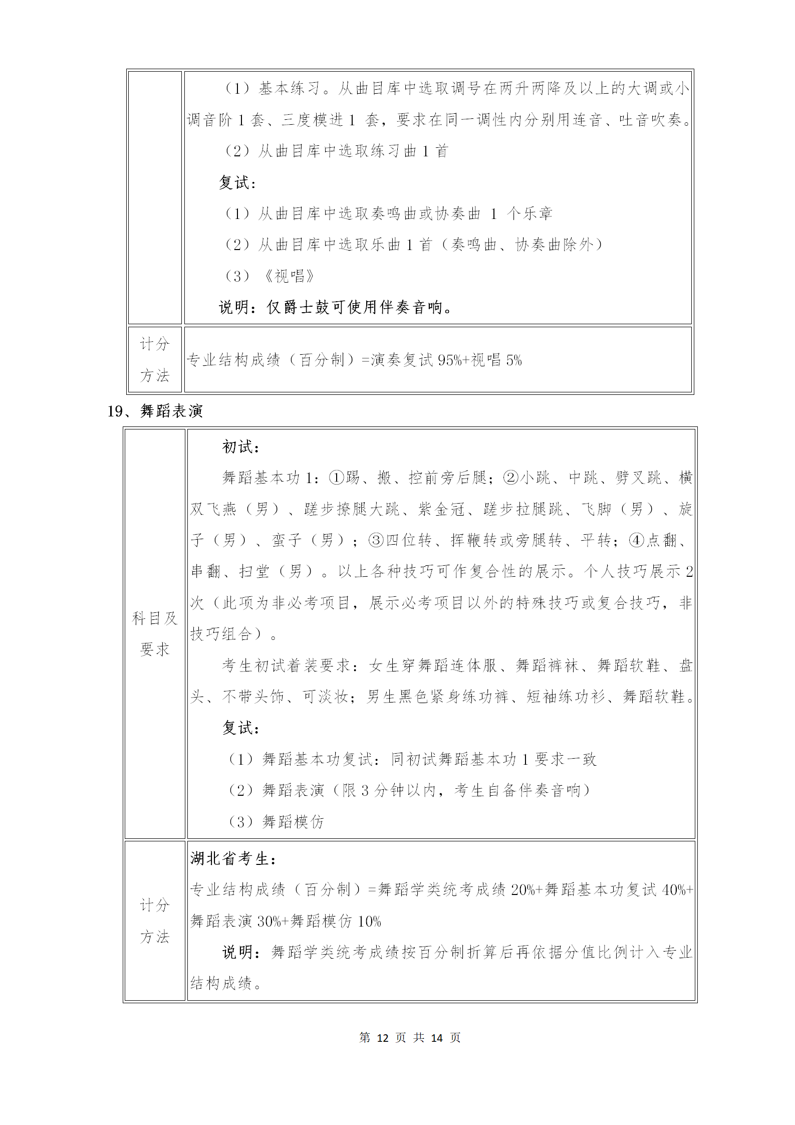 附件1：武汉音乐学院2021年普通本科招生专业考试内容和计分方法（调整版）_12.png