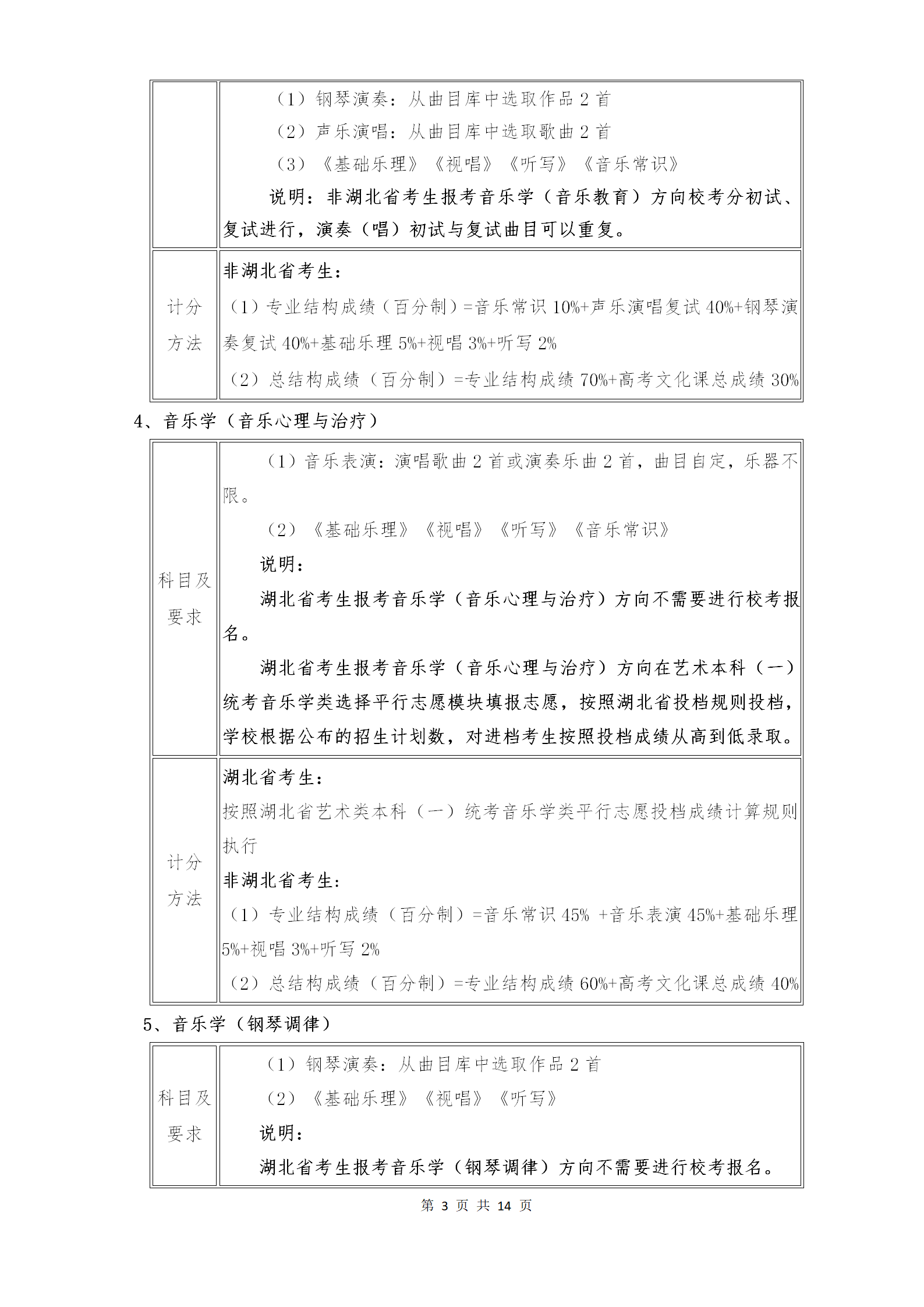 附件1：武汉音乐学院2021年普通本科招生专业考试内容和计分方法（调整版）_03.png
