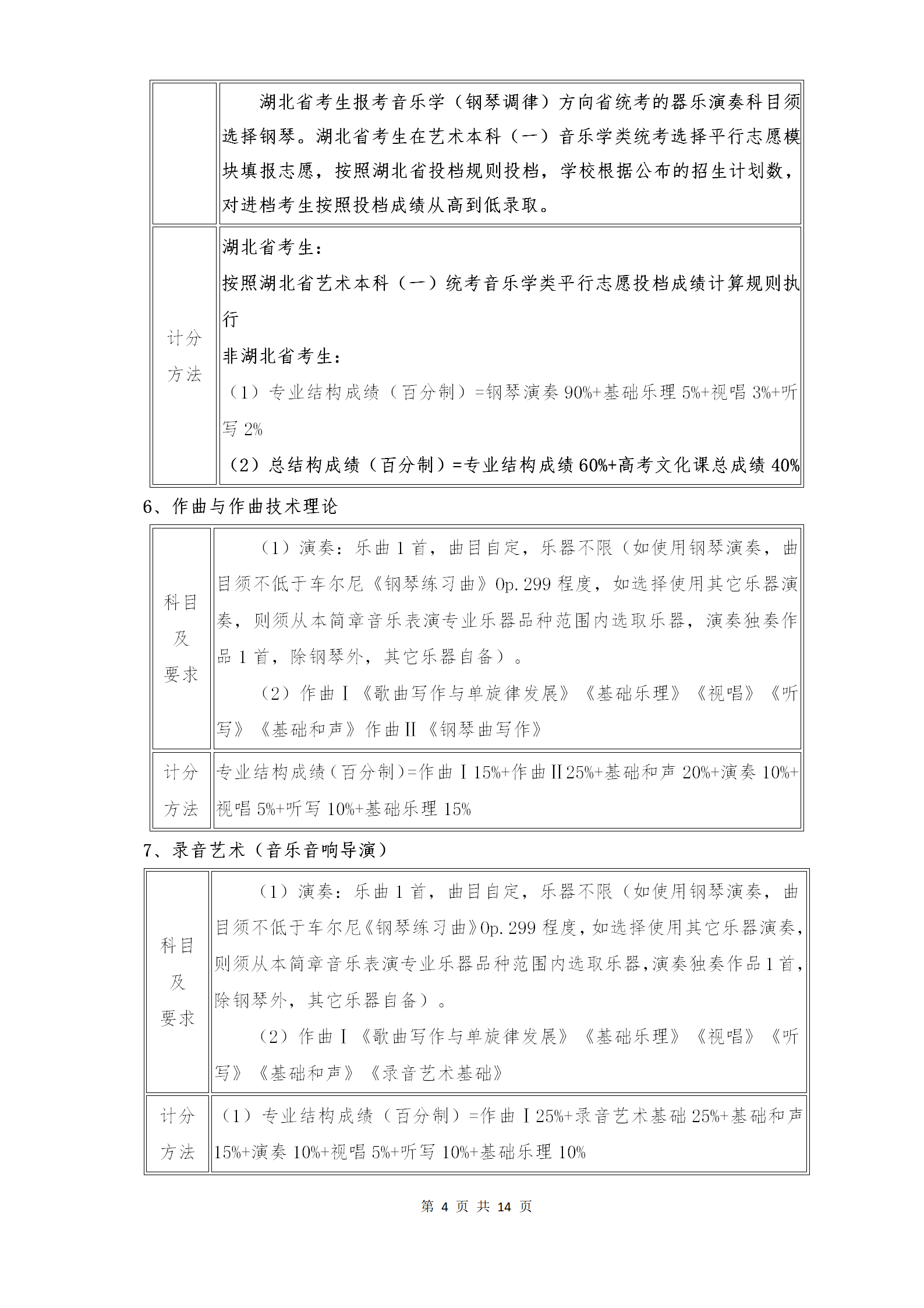 附件1：武汉音乐学院2021年普通本科招生专业考试内容和计分方法（调整版）_04.png