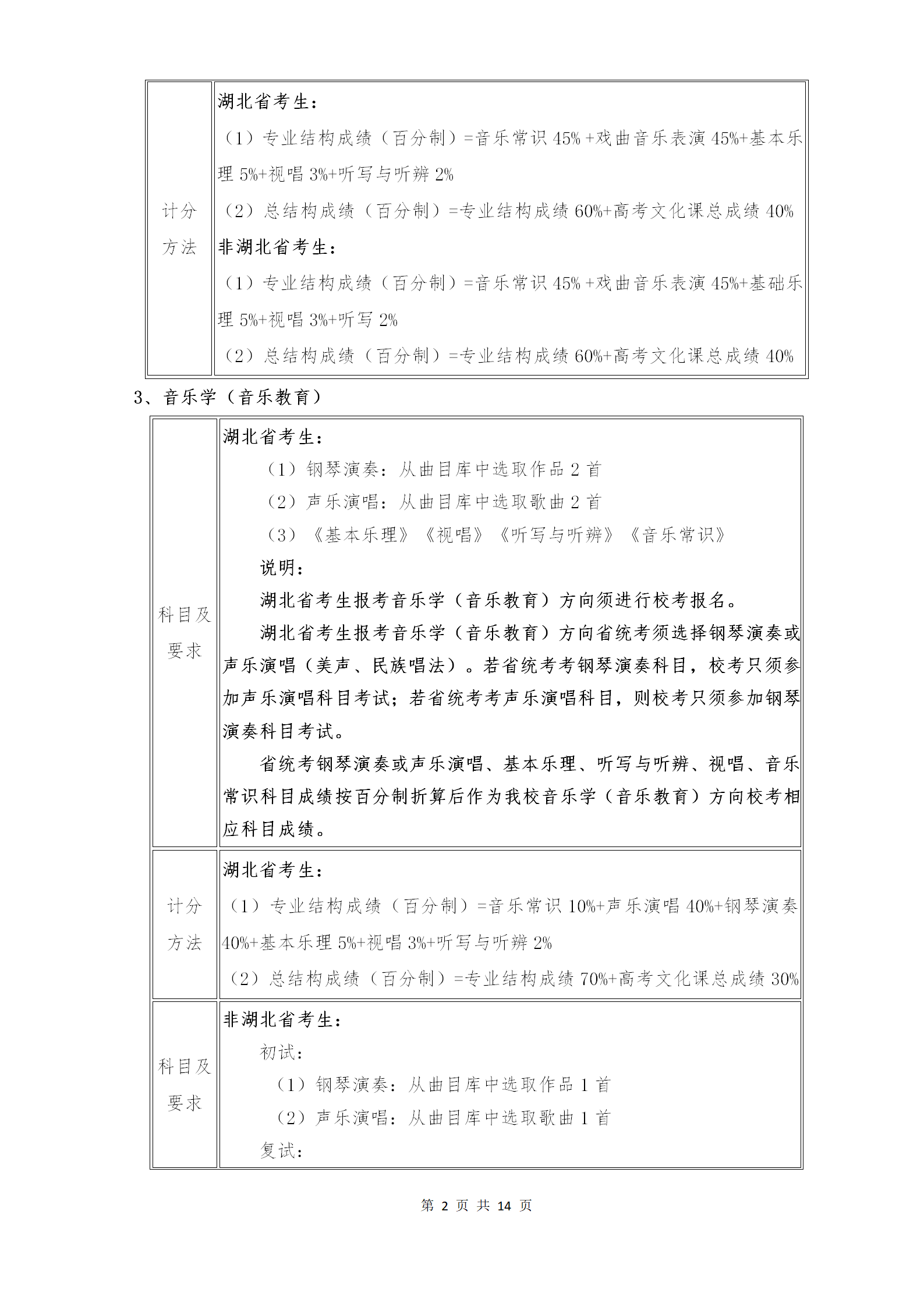 附件1：武汉音乐学院2021年普通本科招生专业考试内容和计分方法（调整版）_02.png