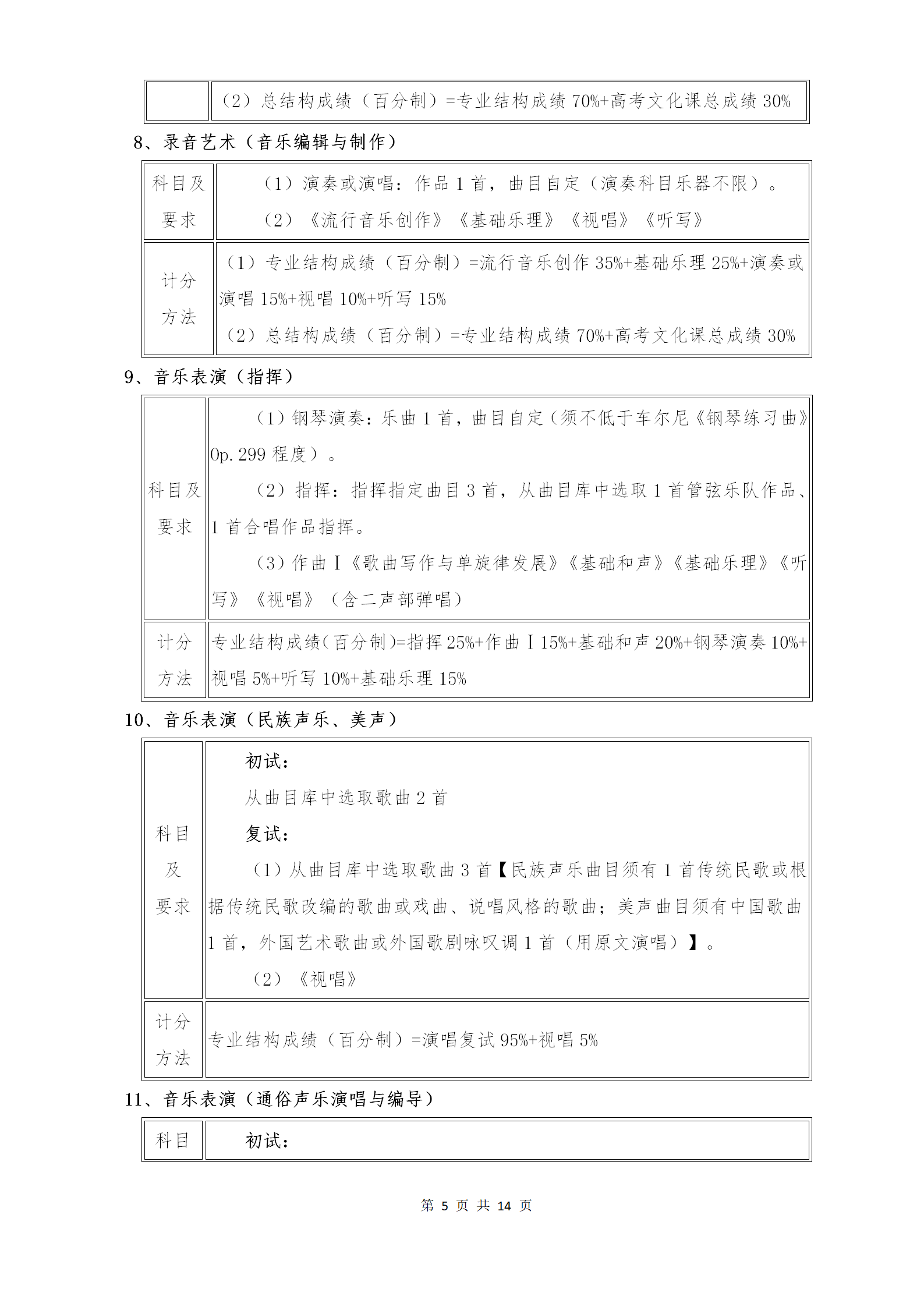 附件1：武汉音乐学院2021年普通本科招生专业考试内容和计分方法（调整版）_05.png
