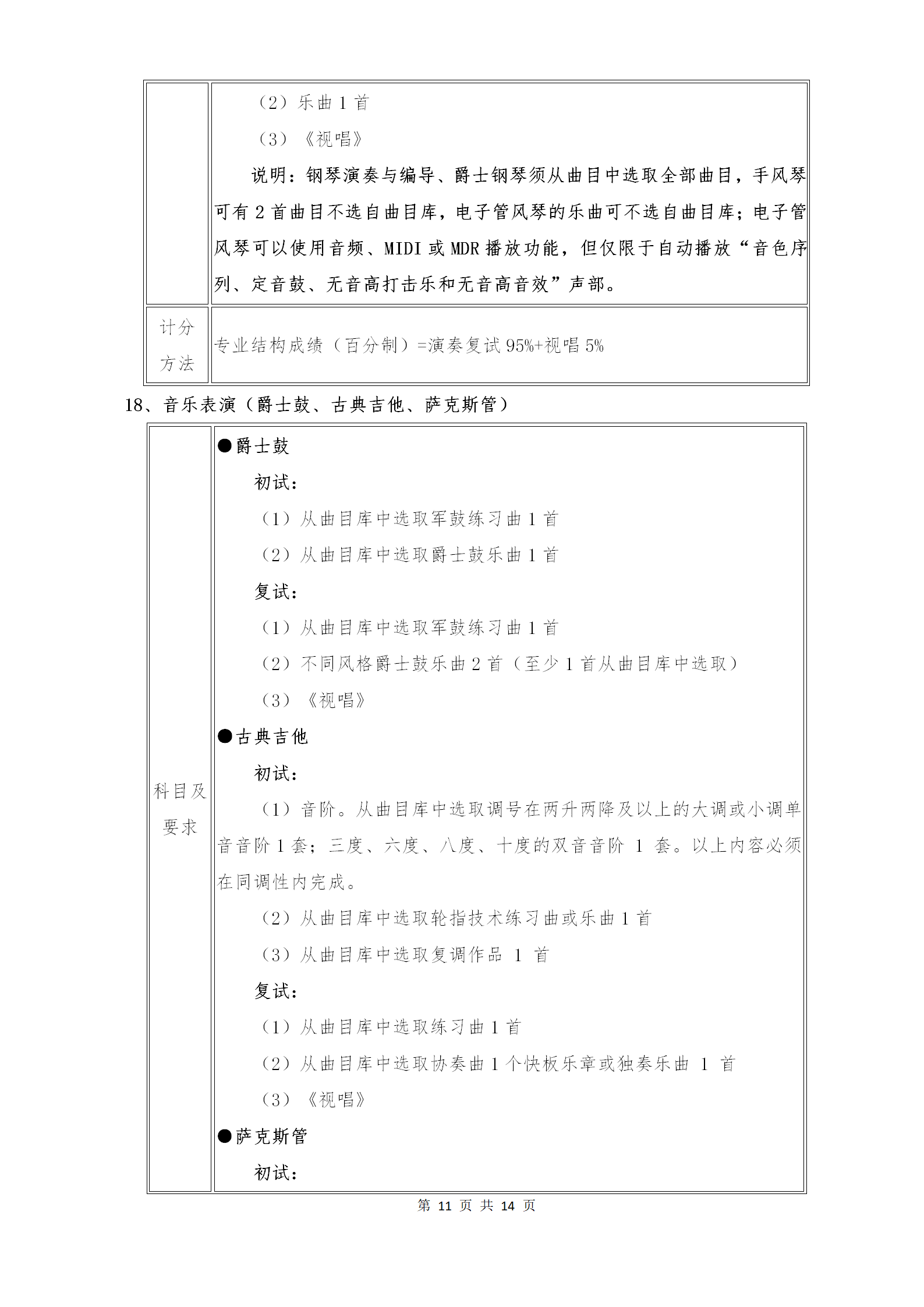 附件1：武汉音乐学院2021年普通本科招生专业考试内容和计分方法（调整版）_11.png