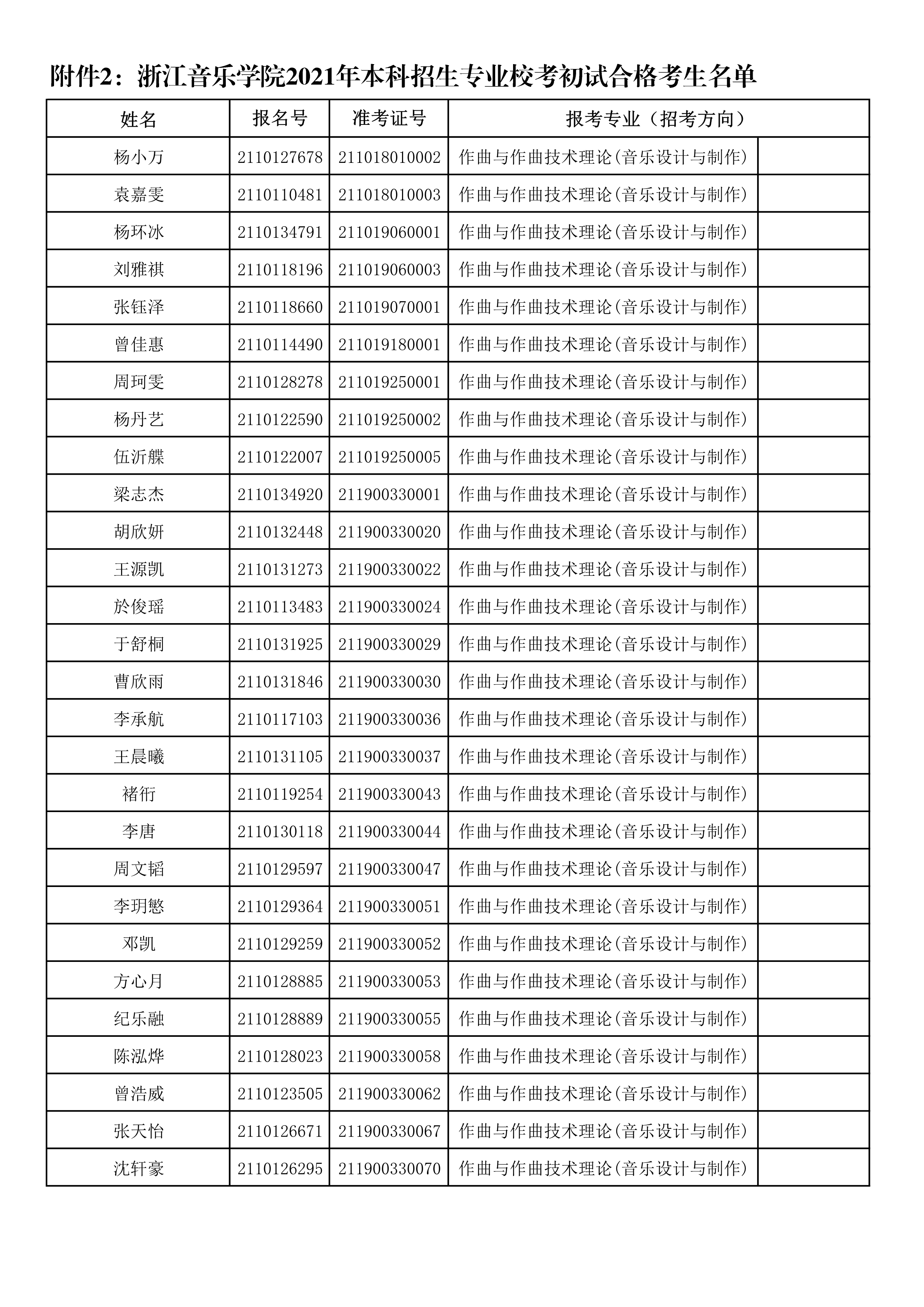 附件2：浙江音乐学院2021年本科招生专业校考初试合格考生名单_1.png