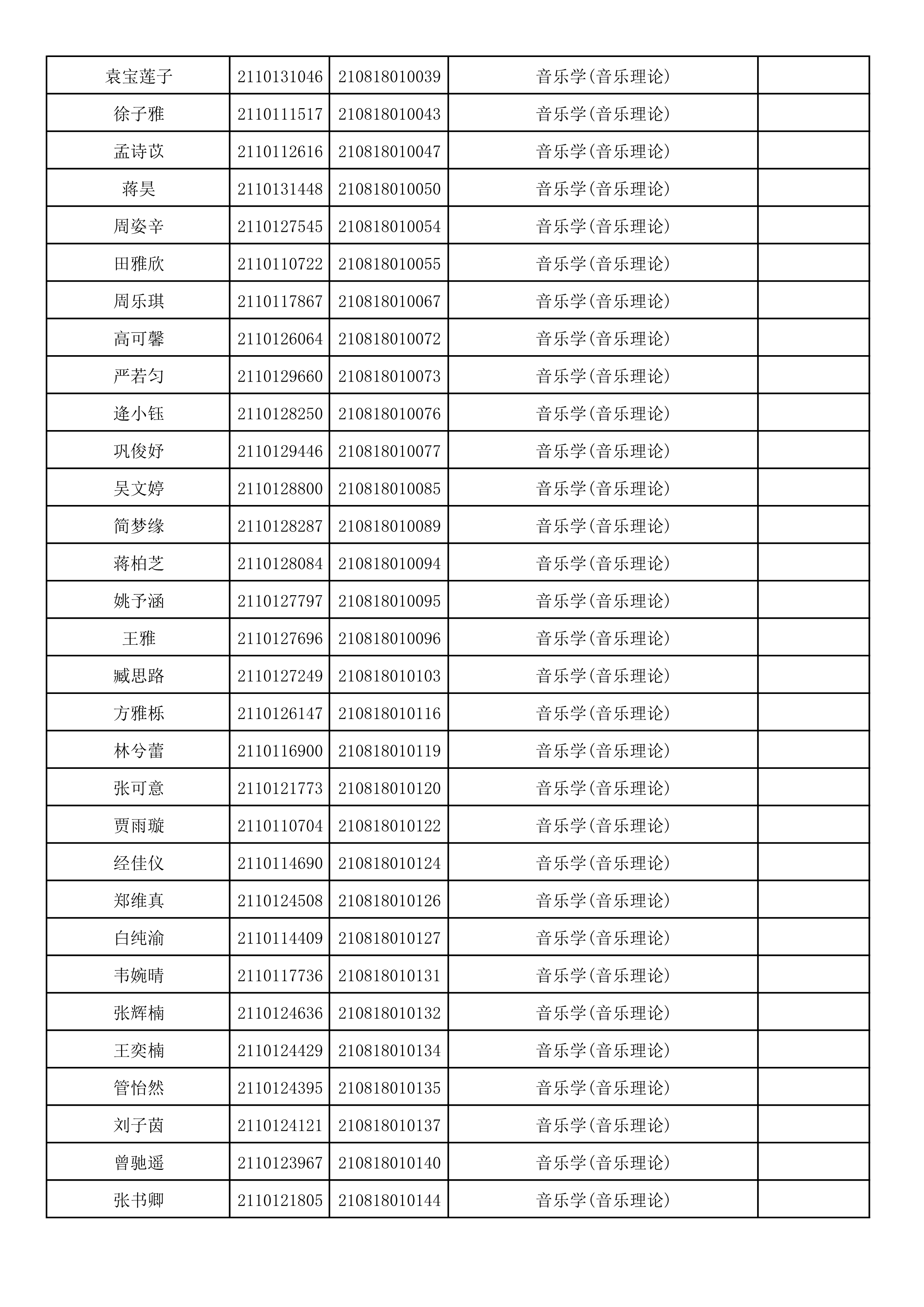 附件2：浙江音乐学院2021年本科招生专业校考初试合格考生名单_7.png