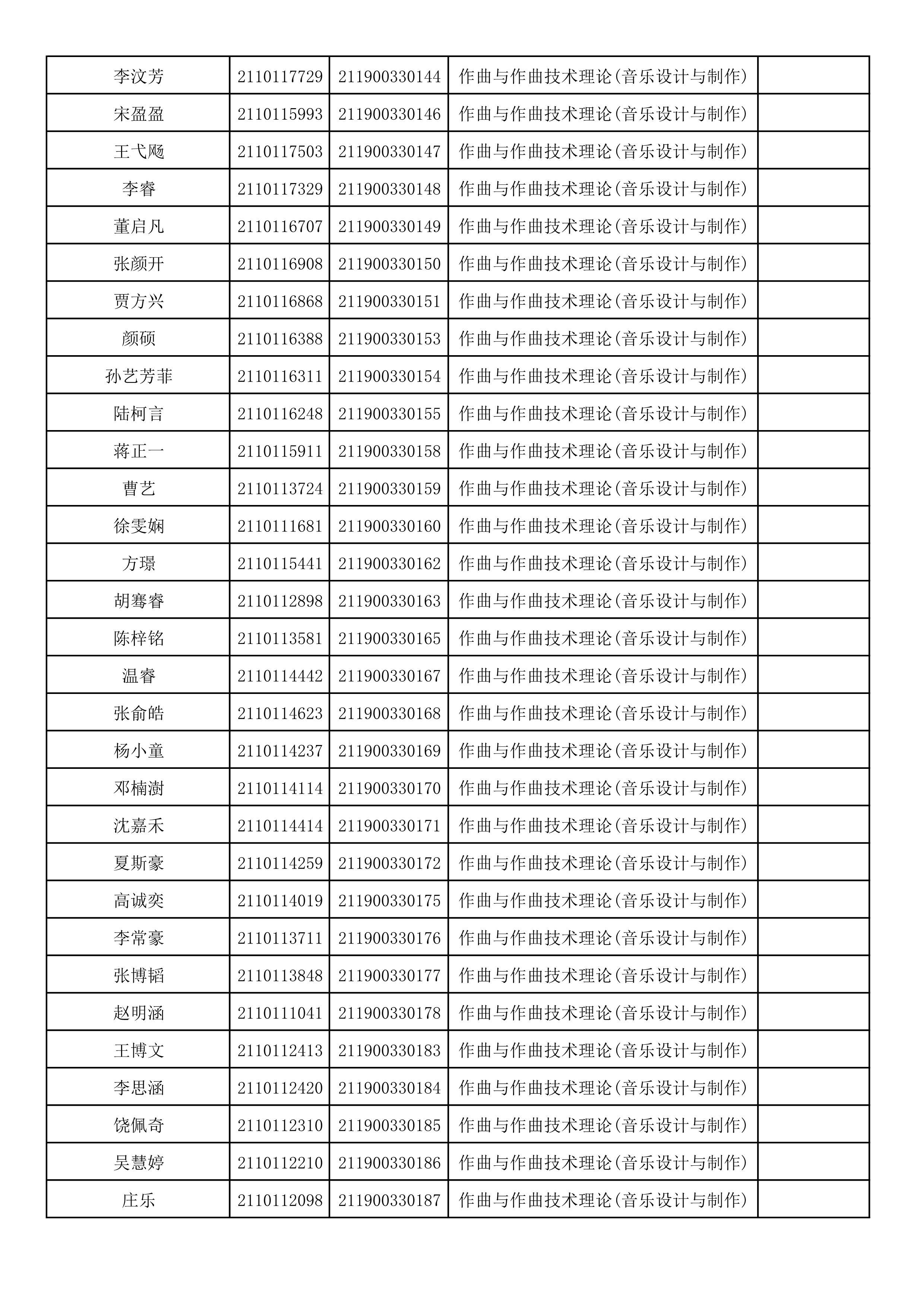 附件2：浙江音乐学院2021年本科招生专业校考初试合格考生名单_3.png