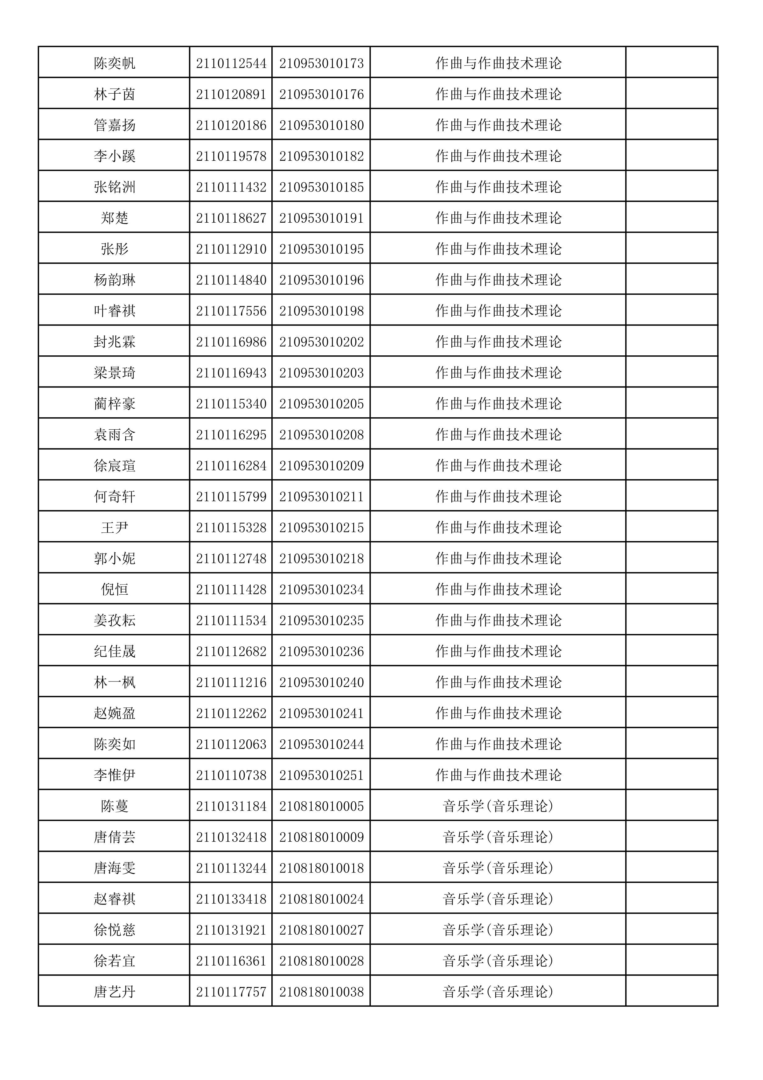 附件2：浙江音乐学院2021年本科招生专业校考初试合格考生名单_6.png
