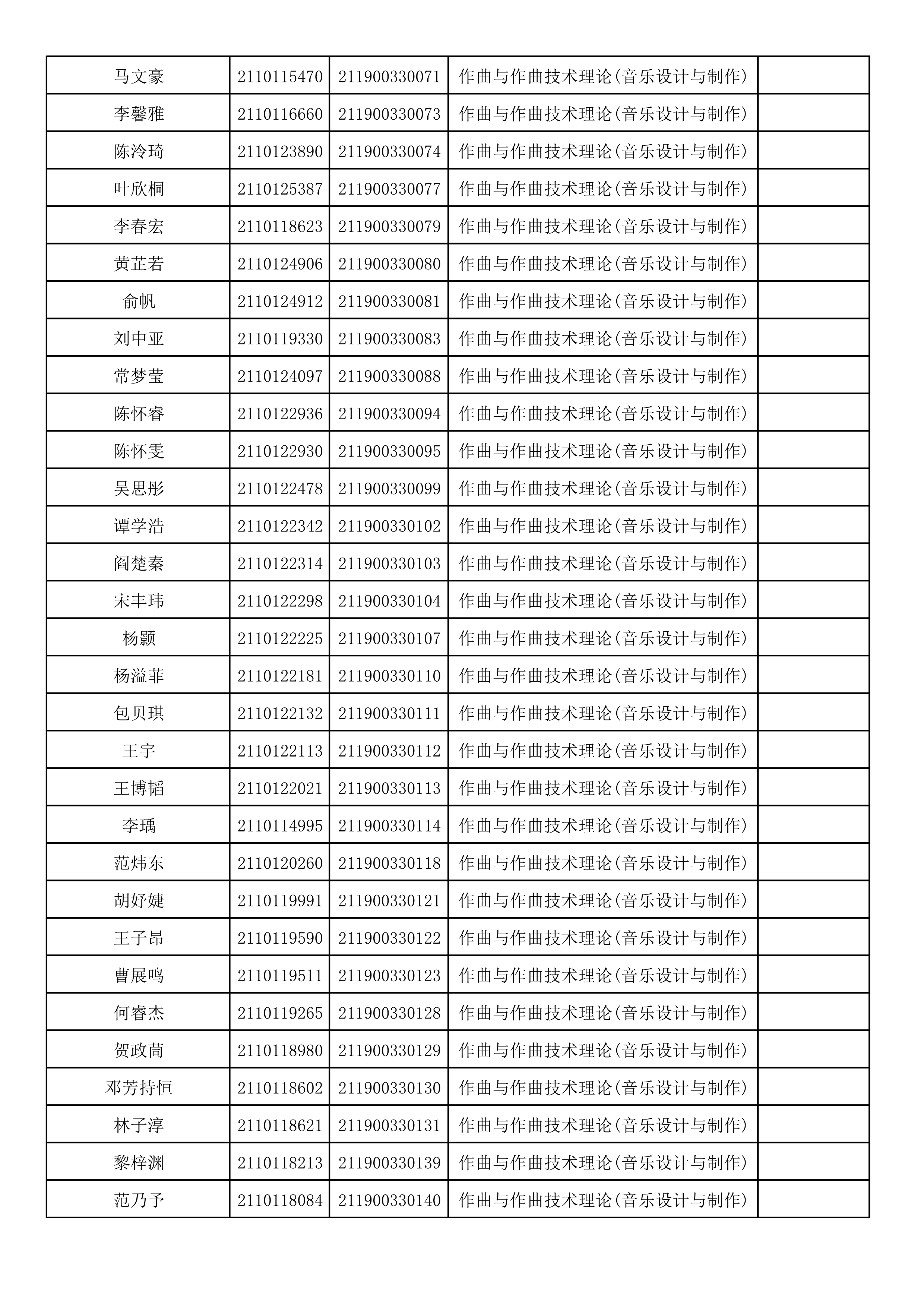 附件2：浙江音乐学院2021年本科招生专业校考初试合格考生名单_2.png