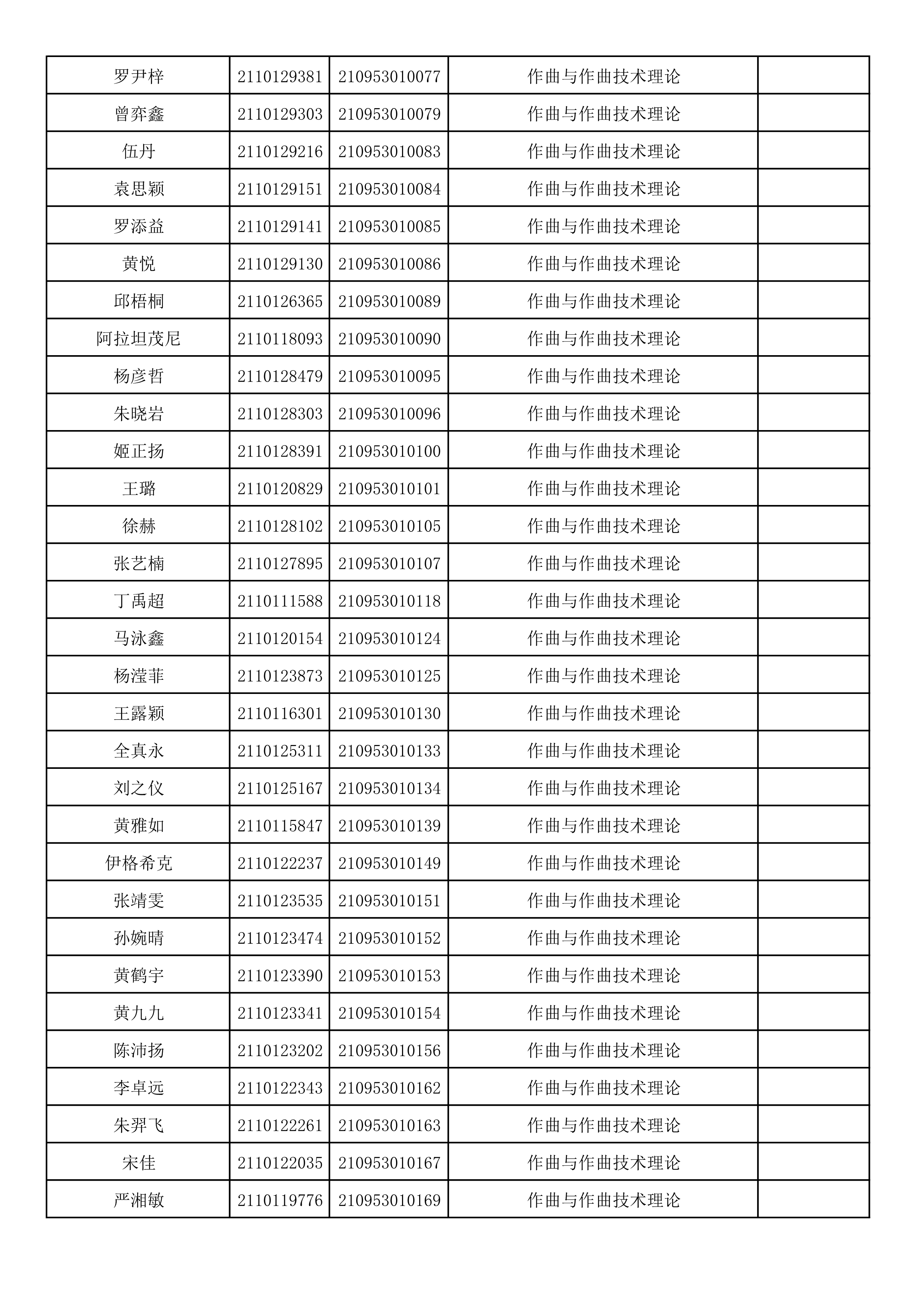 附件2：浙江音乐学院2021年本科招生专业校考初试合格考生名单_5.png