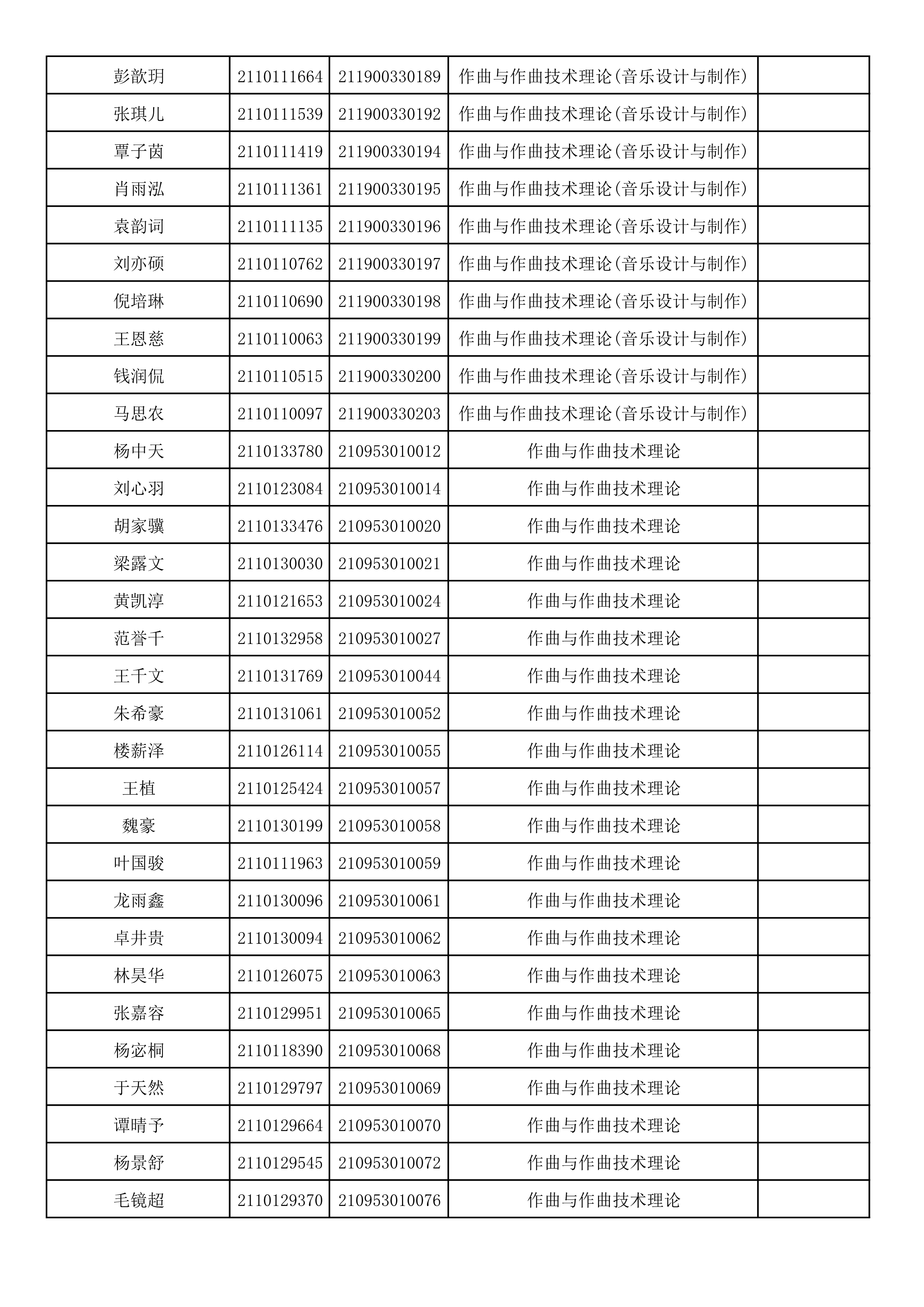 附件2：浙江音乐学院2021年本科招生专业校考初试合格考生名单_4.png