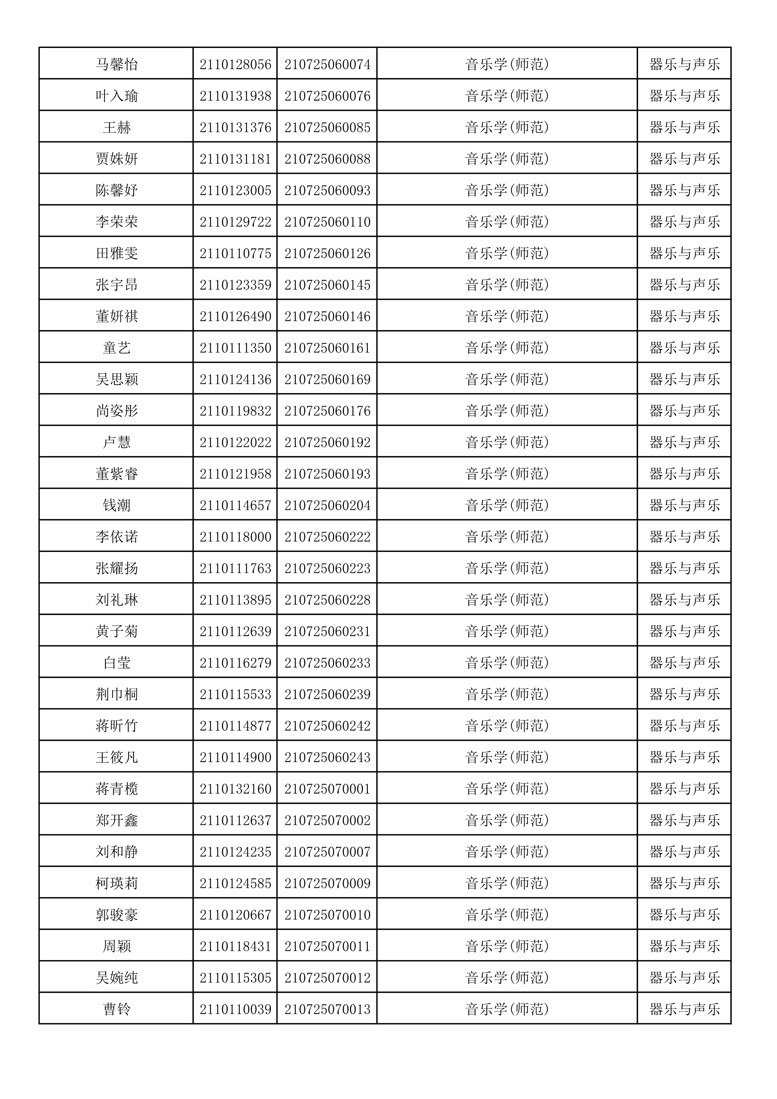 附件2：浙江音乐学院2021年本科招生专业校考初试合格考生名单_11.png