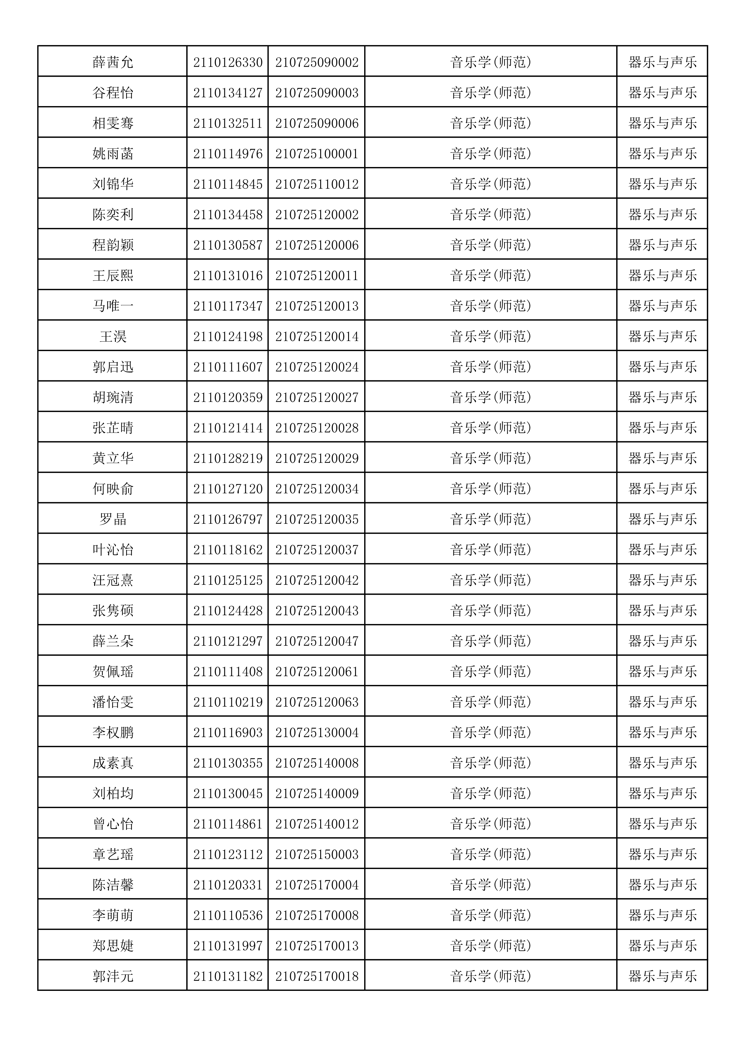 附件2：浙江音乐学院2021年本科招生专业校考初试合格考生名单_12.png