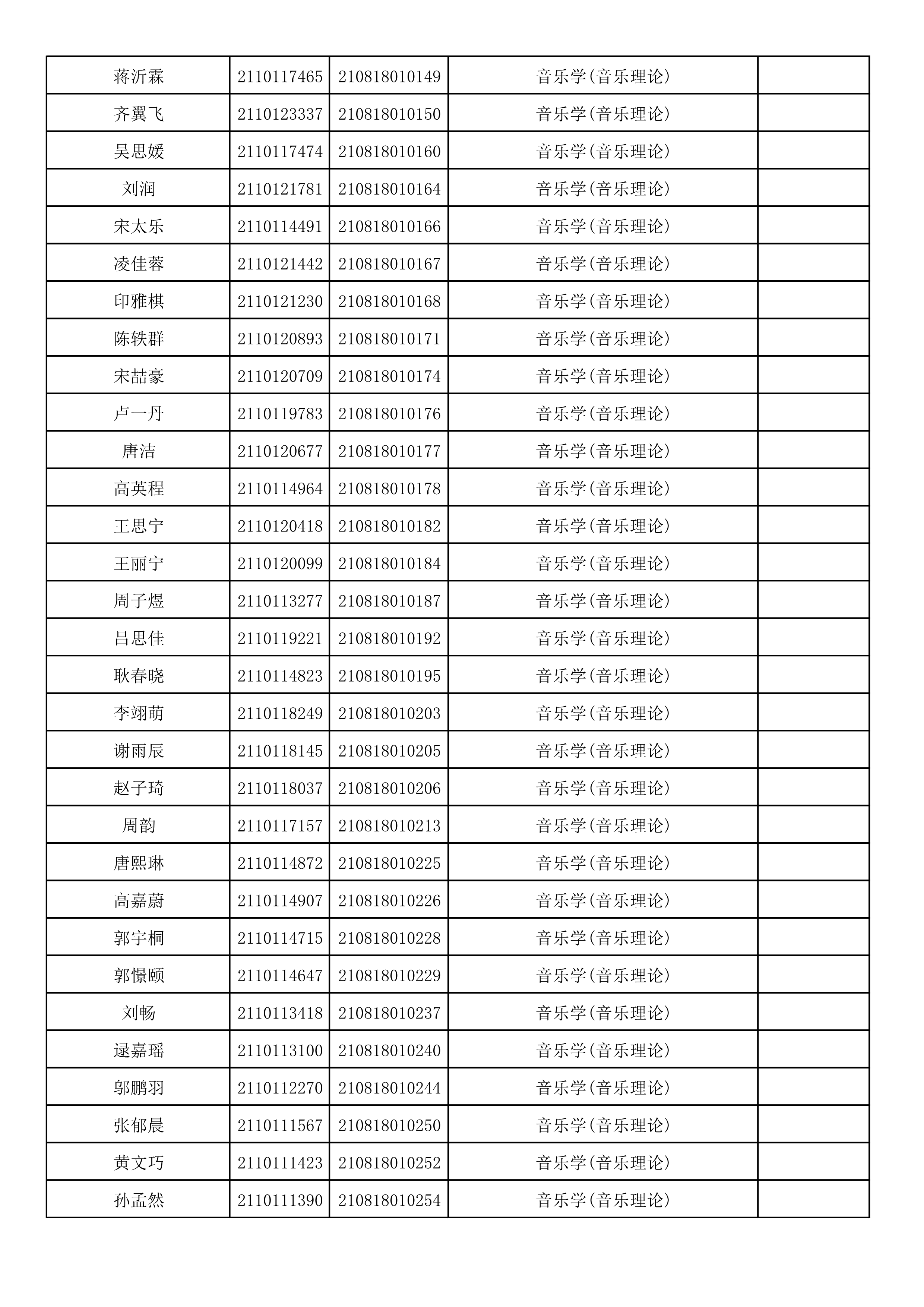 附件2：浙江音乐学院2021年本科招生专业校考初试合格考生名单_8.png