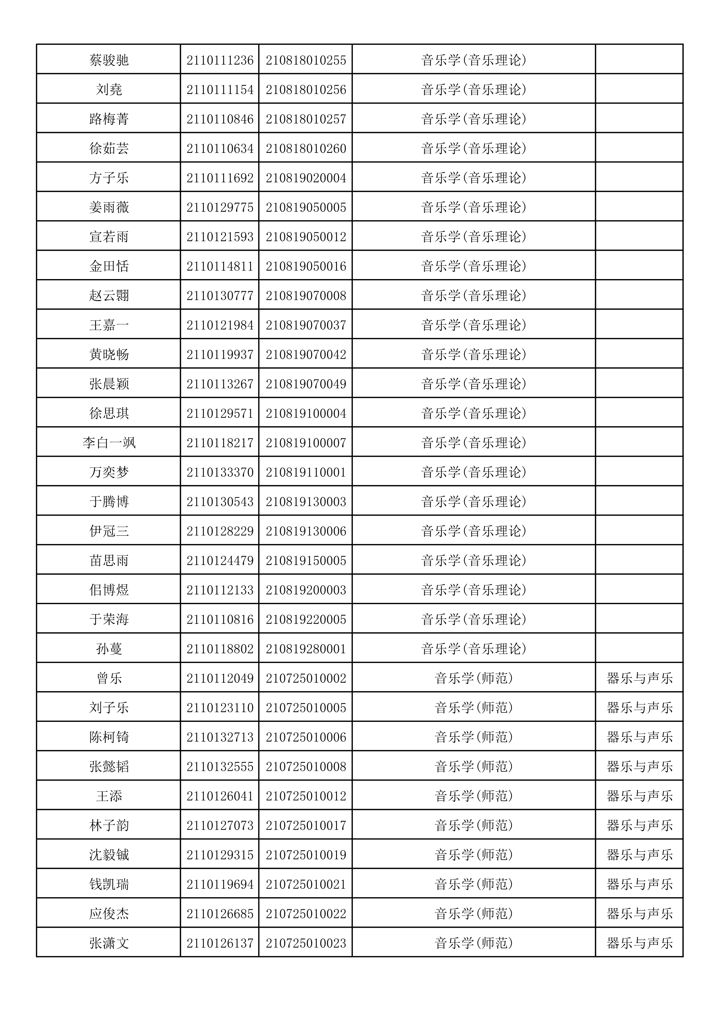 附件2：浙江音乐学院2021年本科招生专业校考初试合格考生名单_9.png