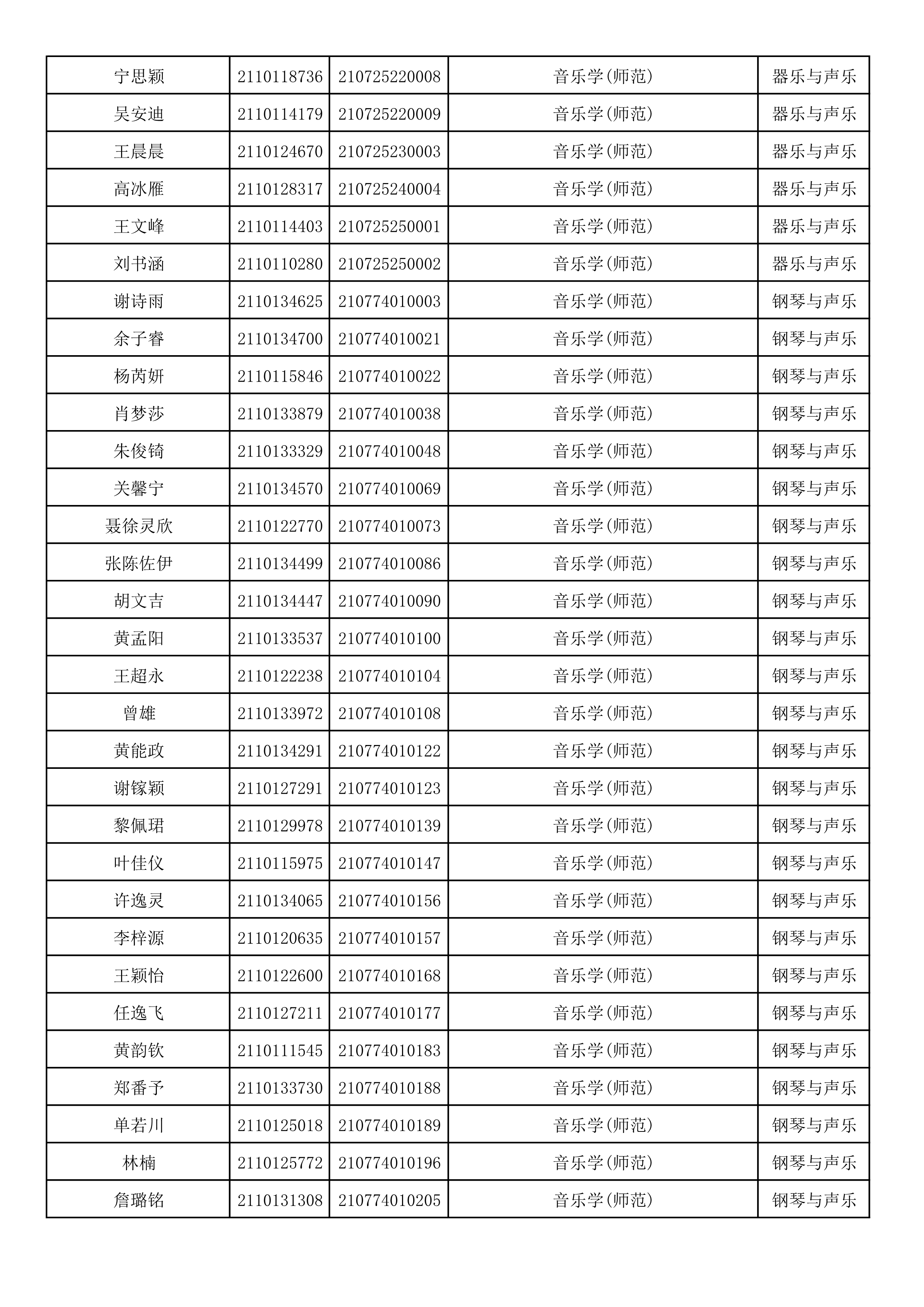 附件2：浙江音乐学院2021年本科招生专业校考初试合格考生名单_14.png