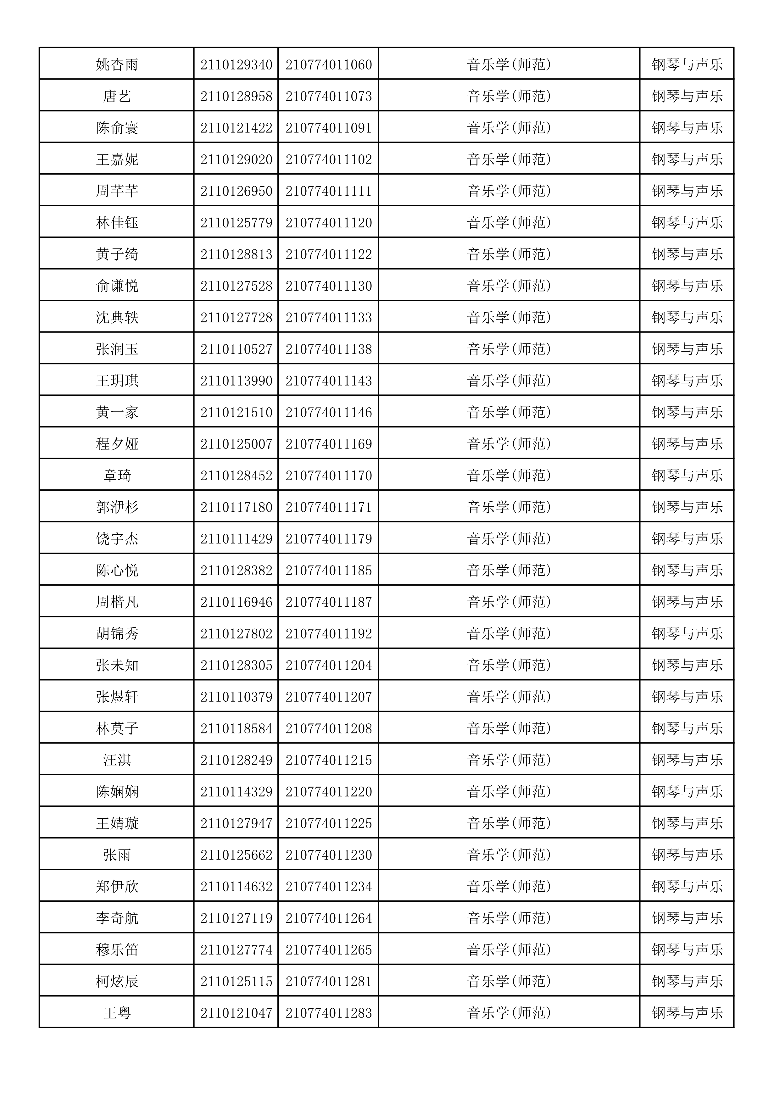 附件2：浙江音乐学院2021年本科招生专业校考初试合格考生名单_19.png