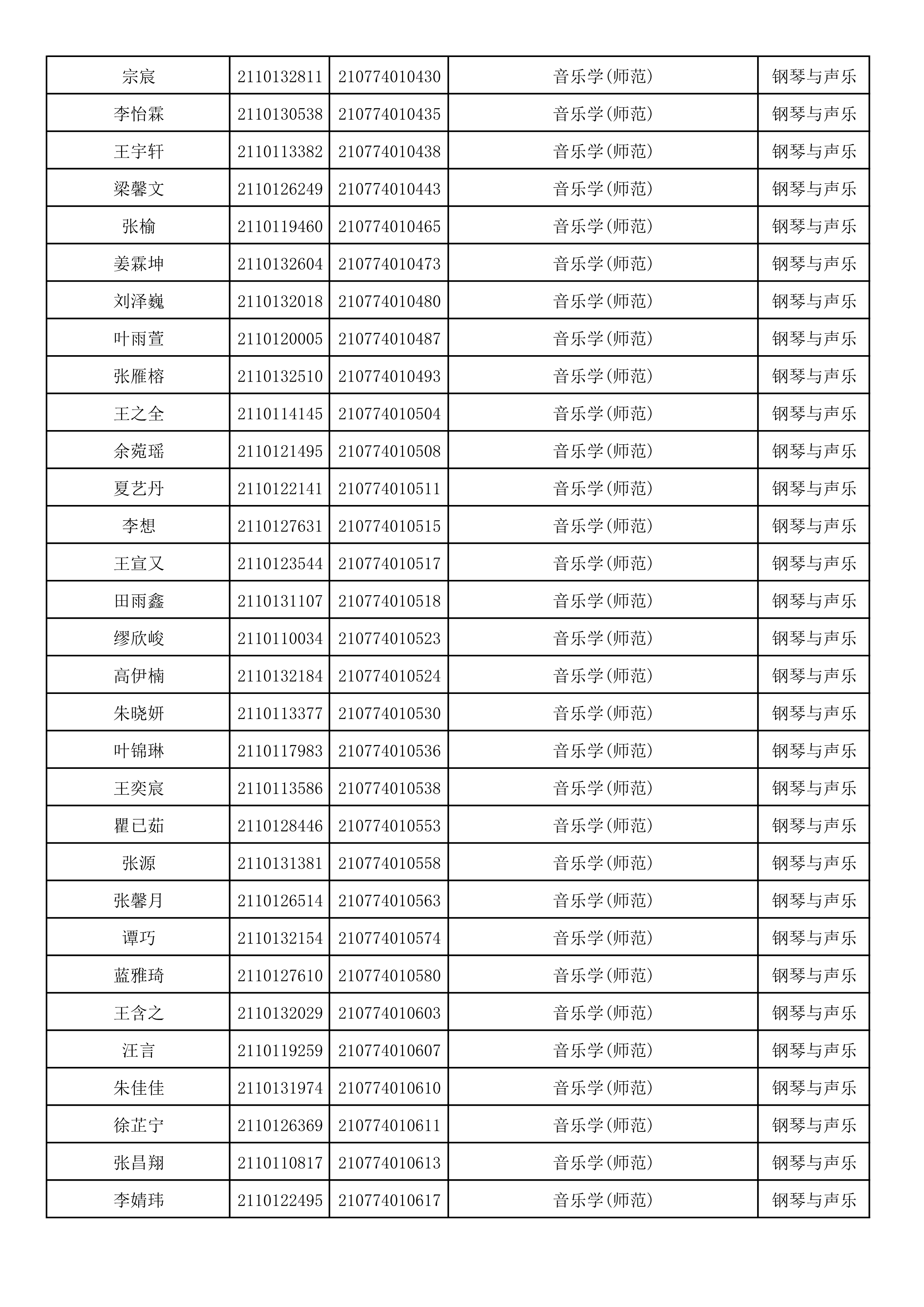 附件2：浙江音乐学院2021年本科招生专业校考初试合格考生名单_16.png