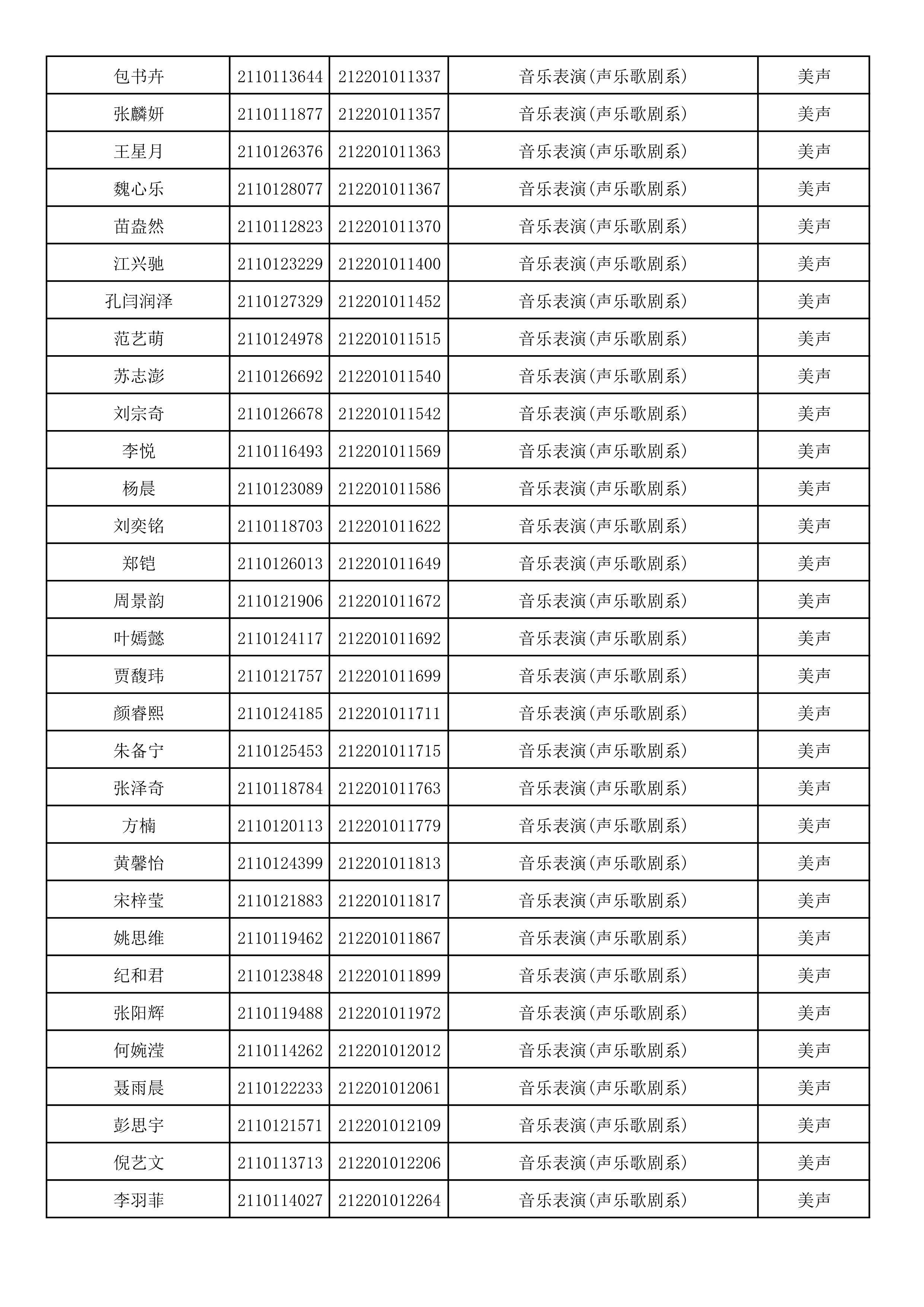 附件2：浙江音乐学院2021年本科招生专业校考初试合格考生名单_30.png
