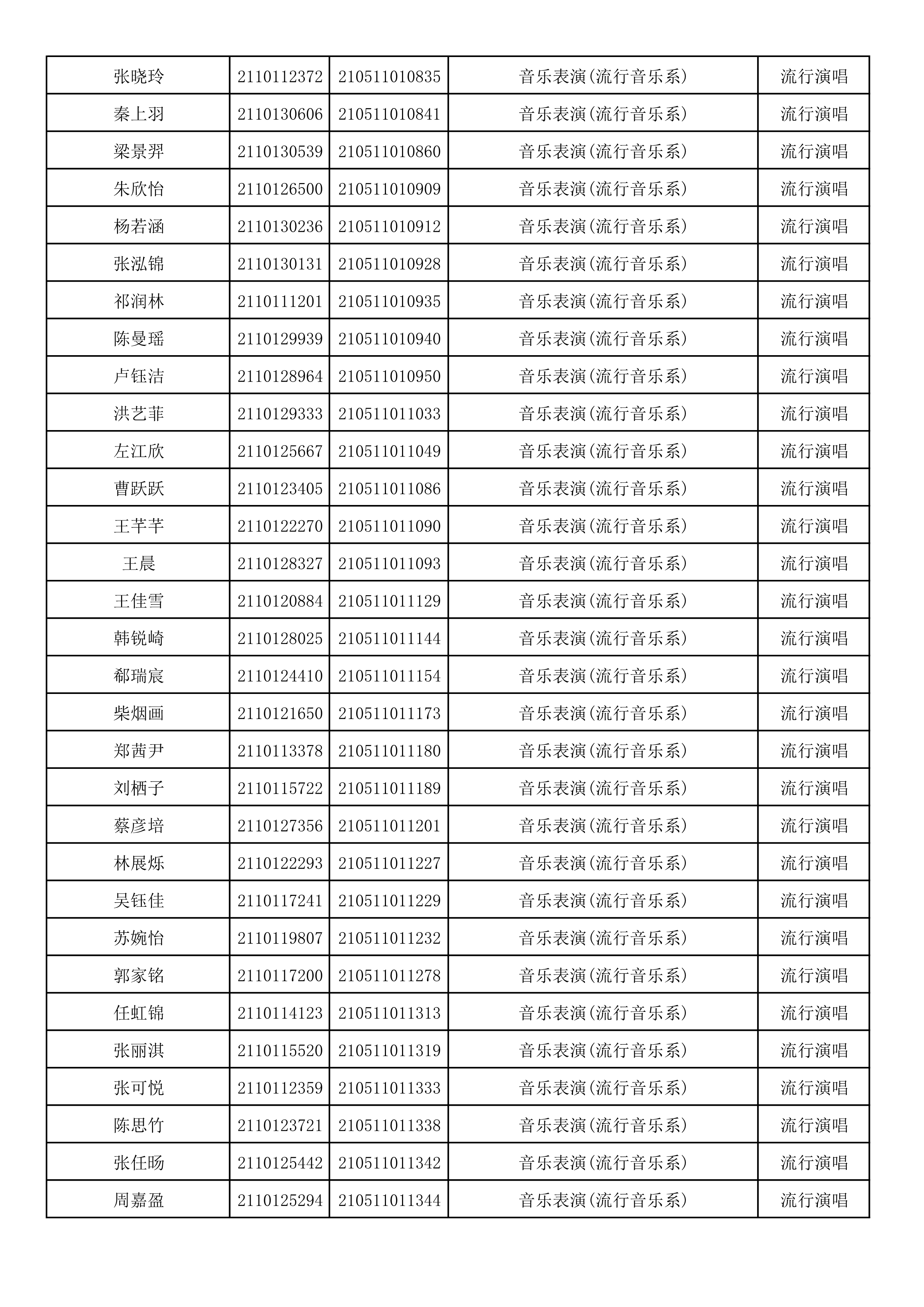 附件2：浙江音乐学院2021年本科招生专业校考初试合格考生名单_36.png