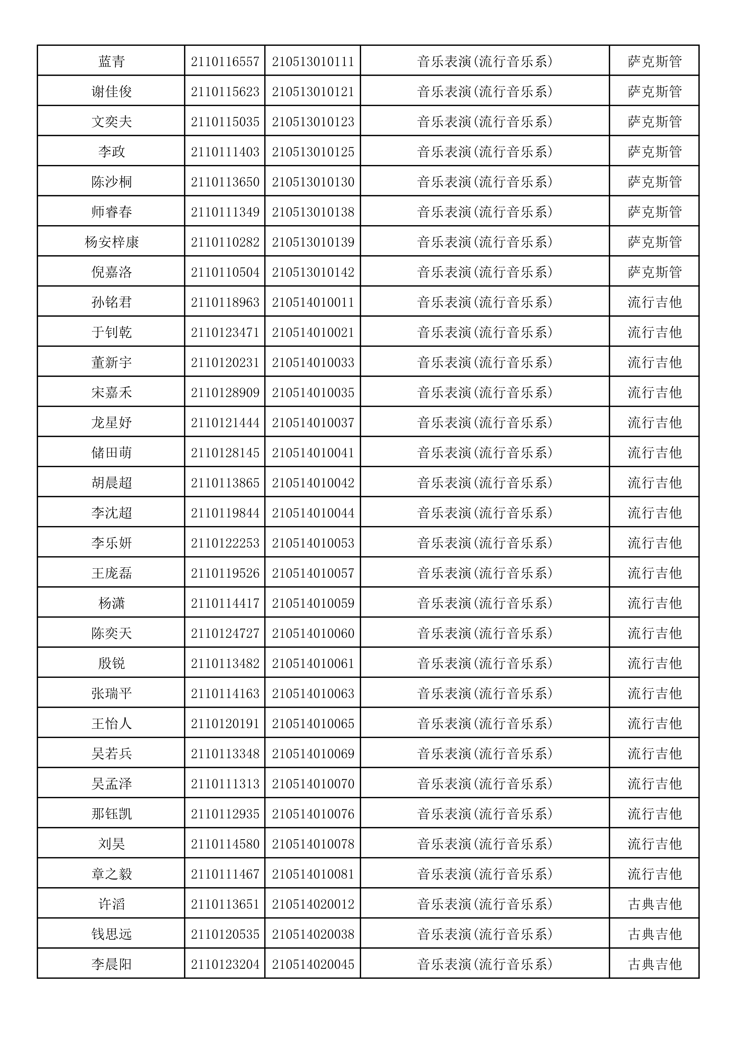 附件2：浙江音乐学院2021年本科招生专业校考初试合格考生名单_40.png