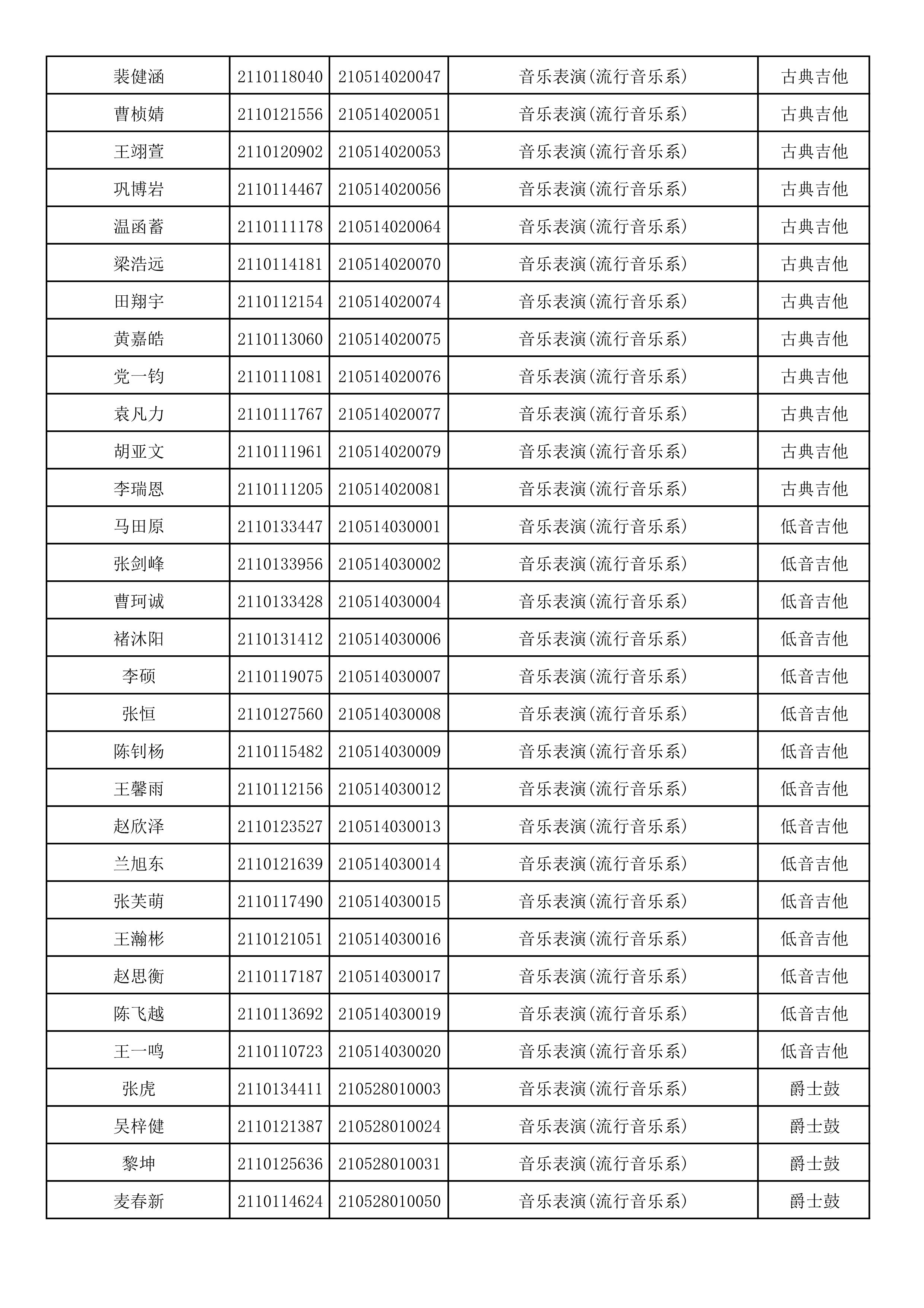 附件2：浙江音乐学院2021年本科招生专业校考初试合格考生名单_41.png