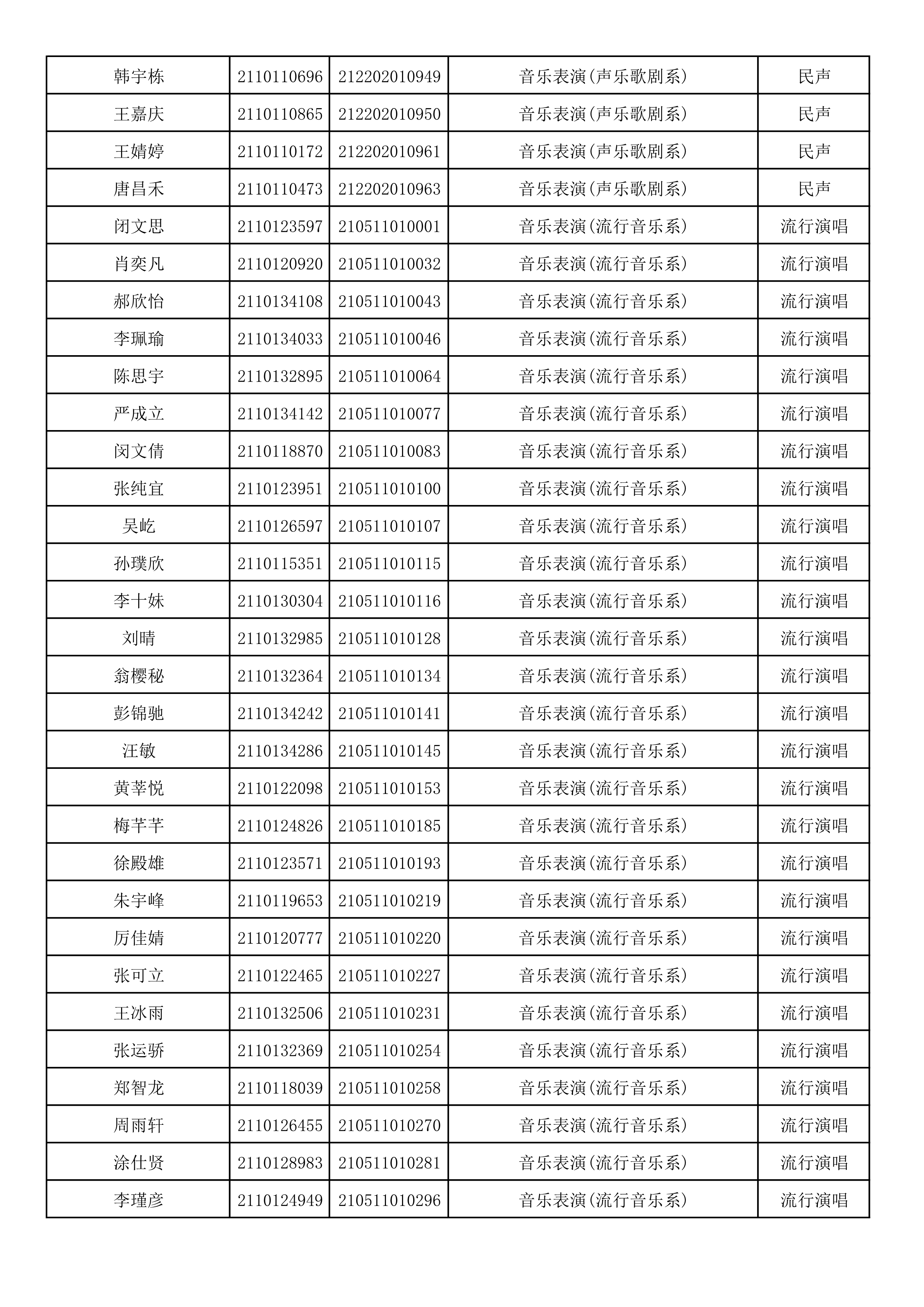 附件2：浙江音乐学院2021年本科招生专业校考初试合格考生名单_34.png