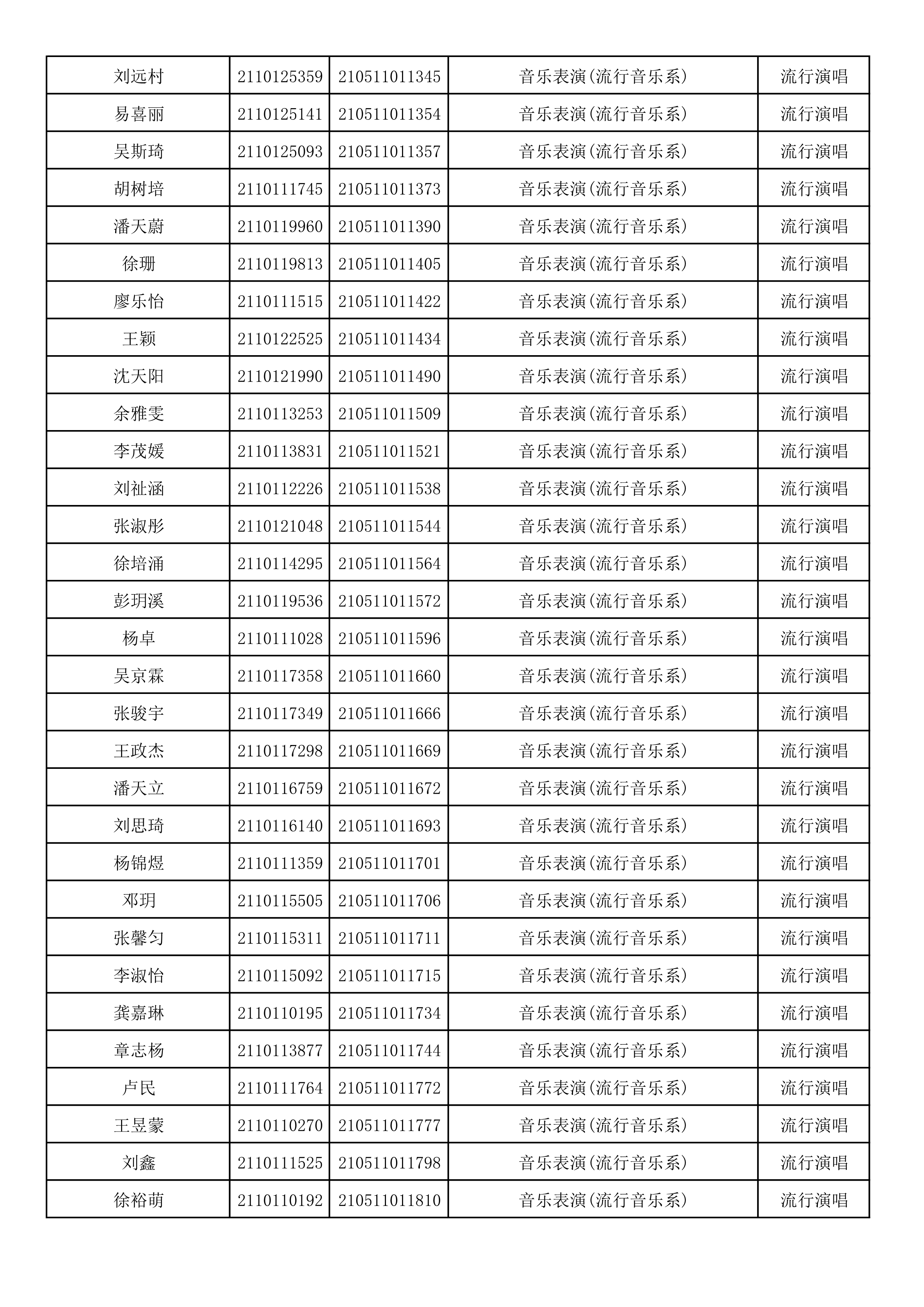 附件2：浙江音乐学院2021年本科招生专业校考初试合格考生名单_37.png