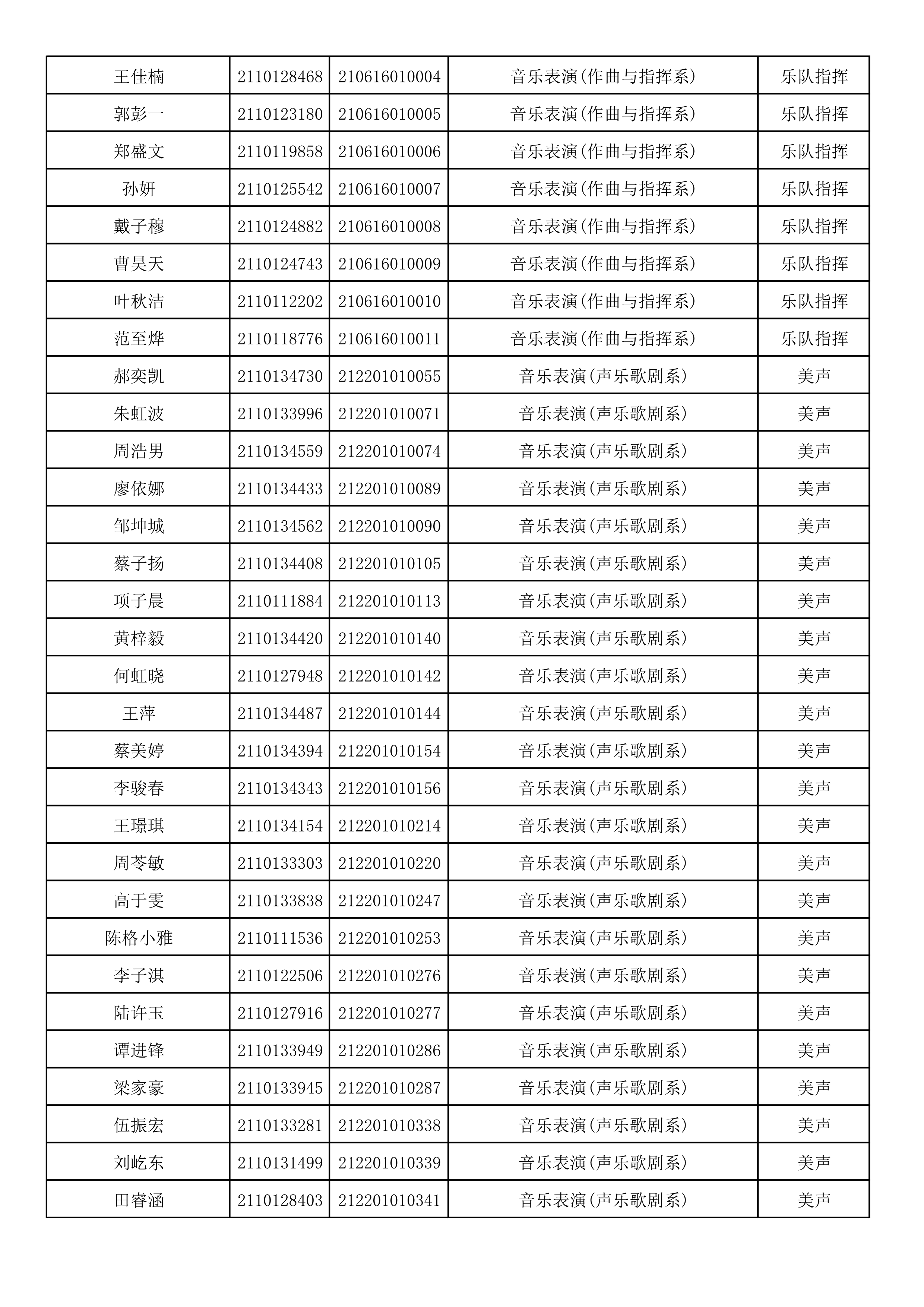附件2：浙江音乐学院2021年本科招生专业校考初试合格考生名单_28.png