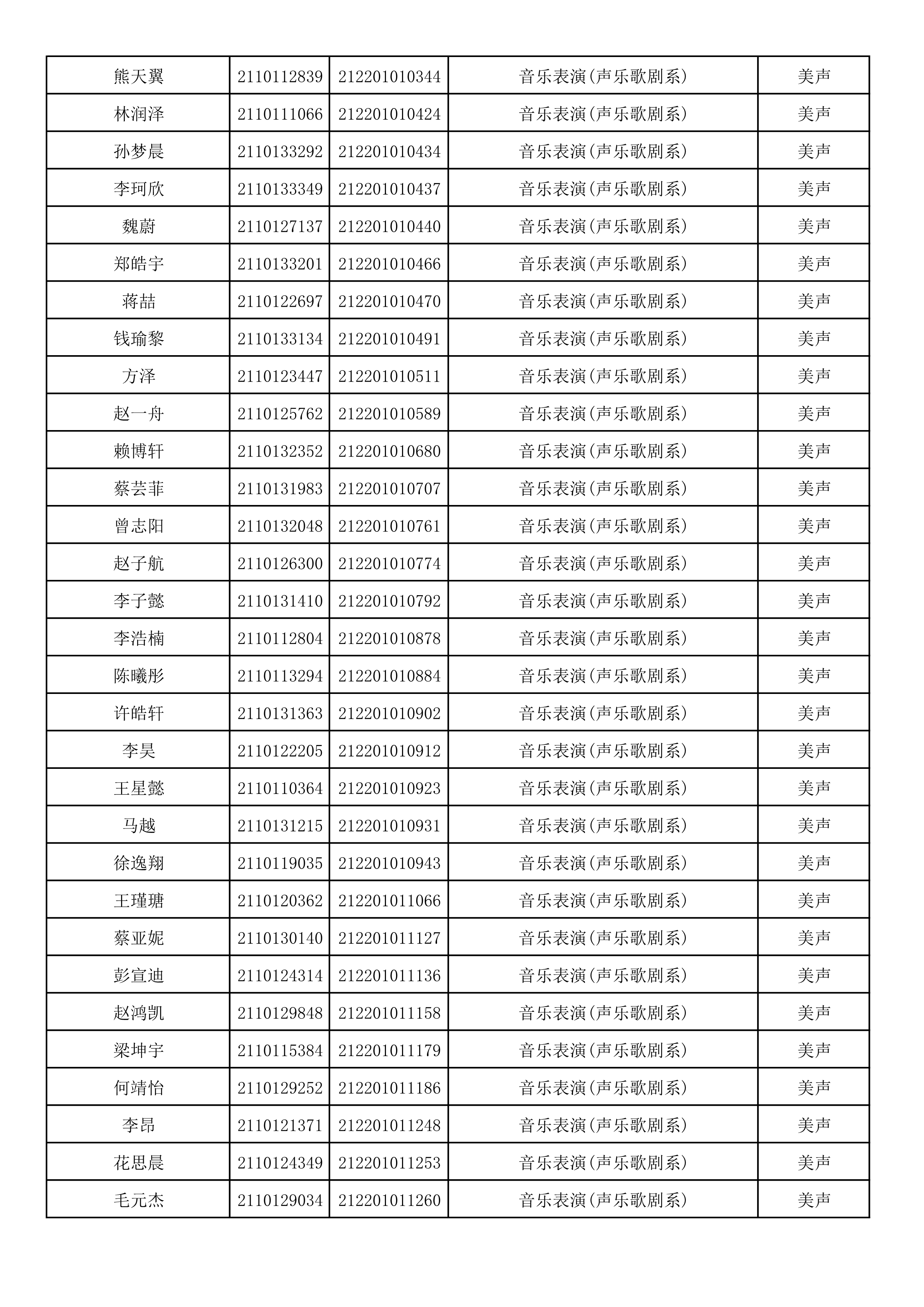 附件2：浙江音乐学院2021年本科招生专业校考初试合格考生名单_29.png