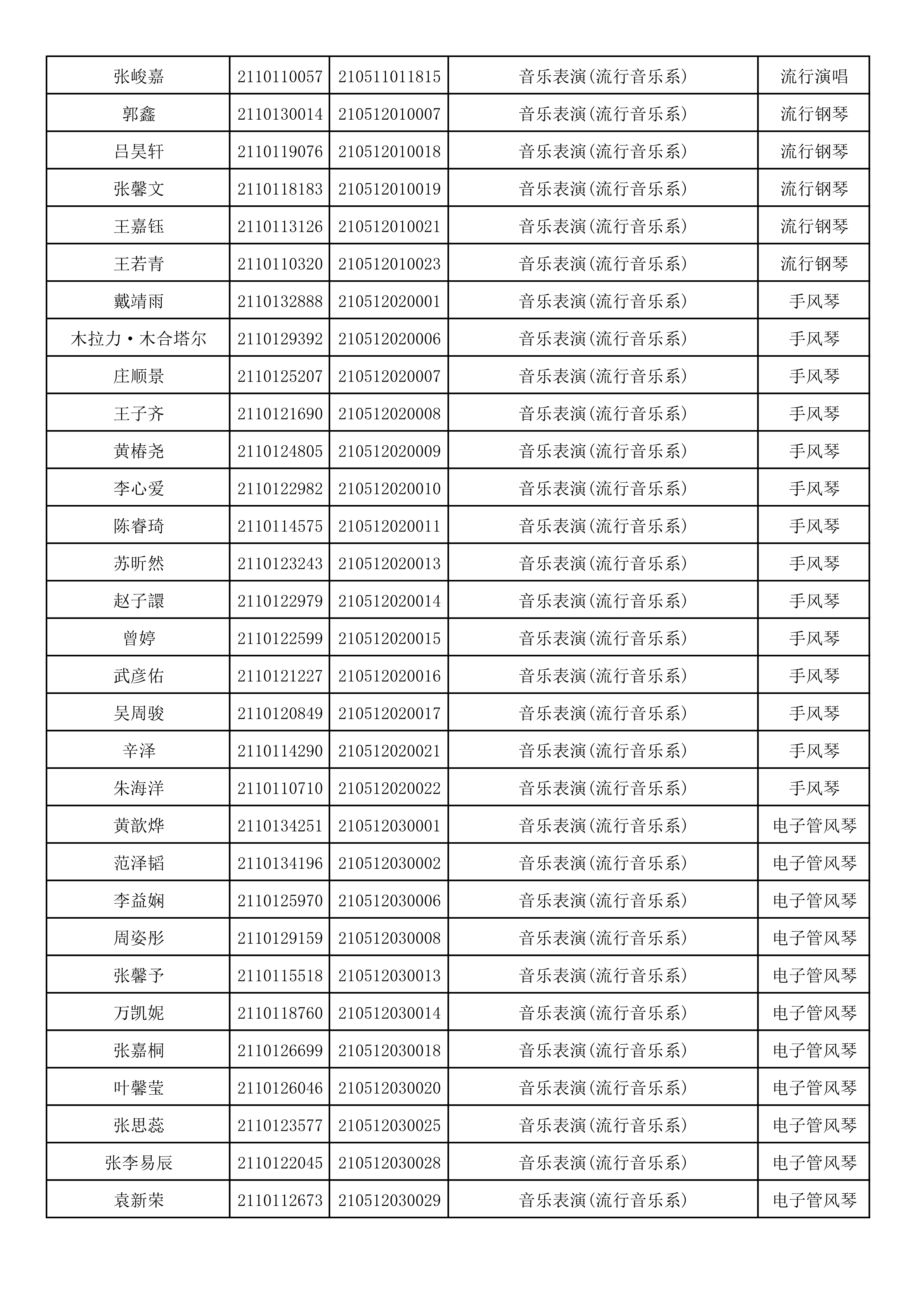 附件2：浙江音乐学院2021年本科招生专业校考初试合格考生名单_38.png