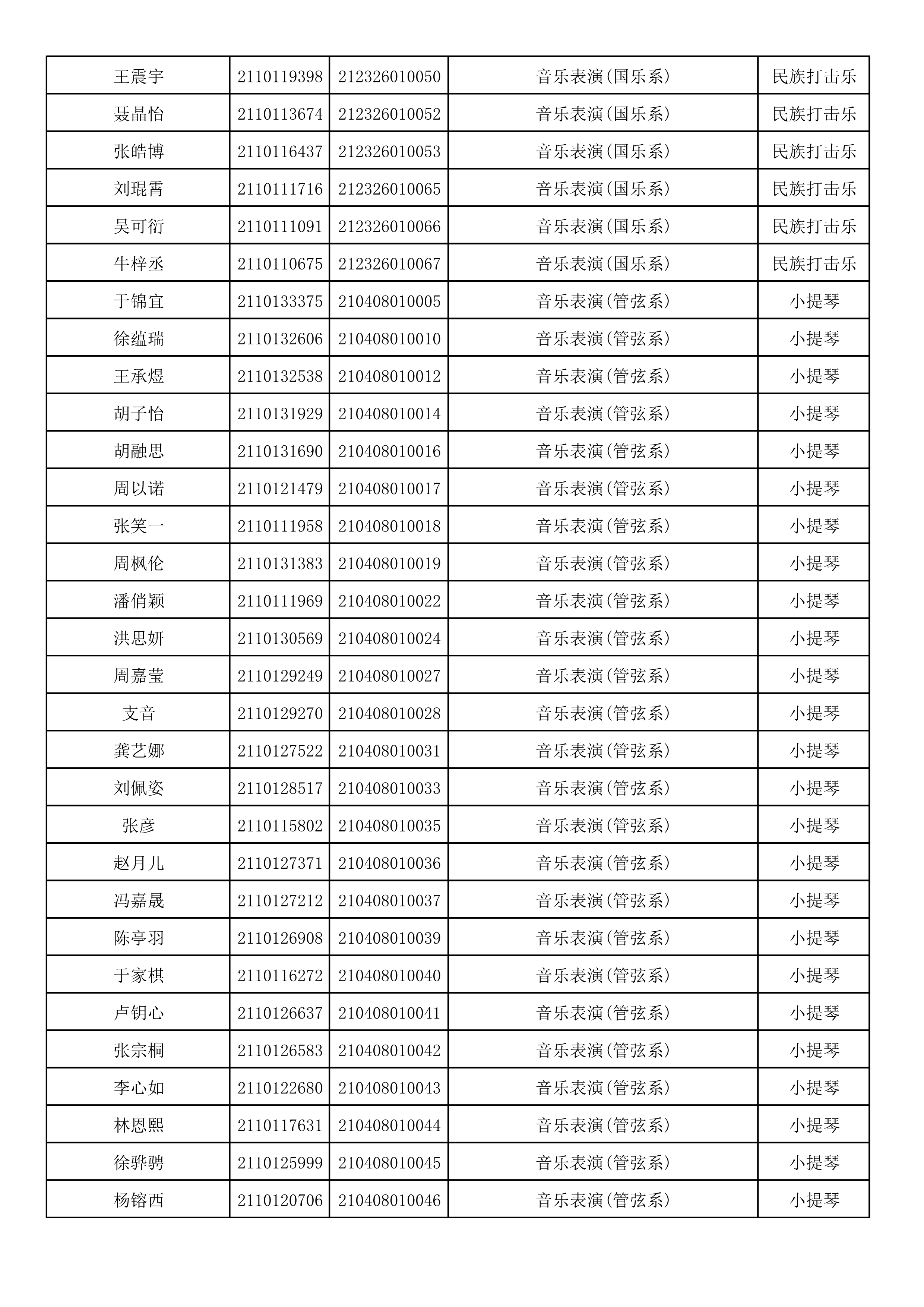 附件2：浙江音乐学院2021年本科招生专业校考初试合格考生名单_53.png