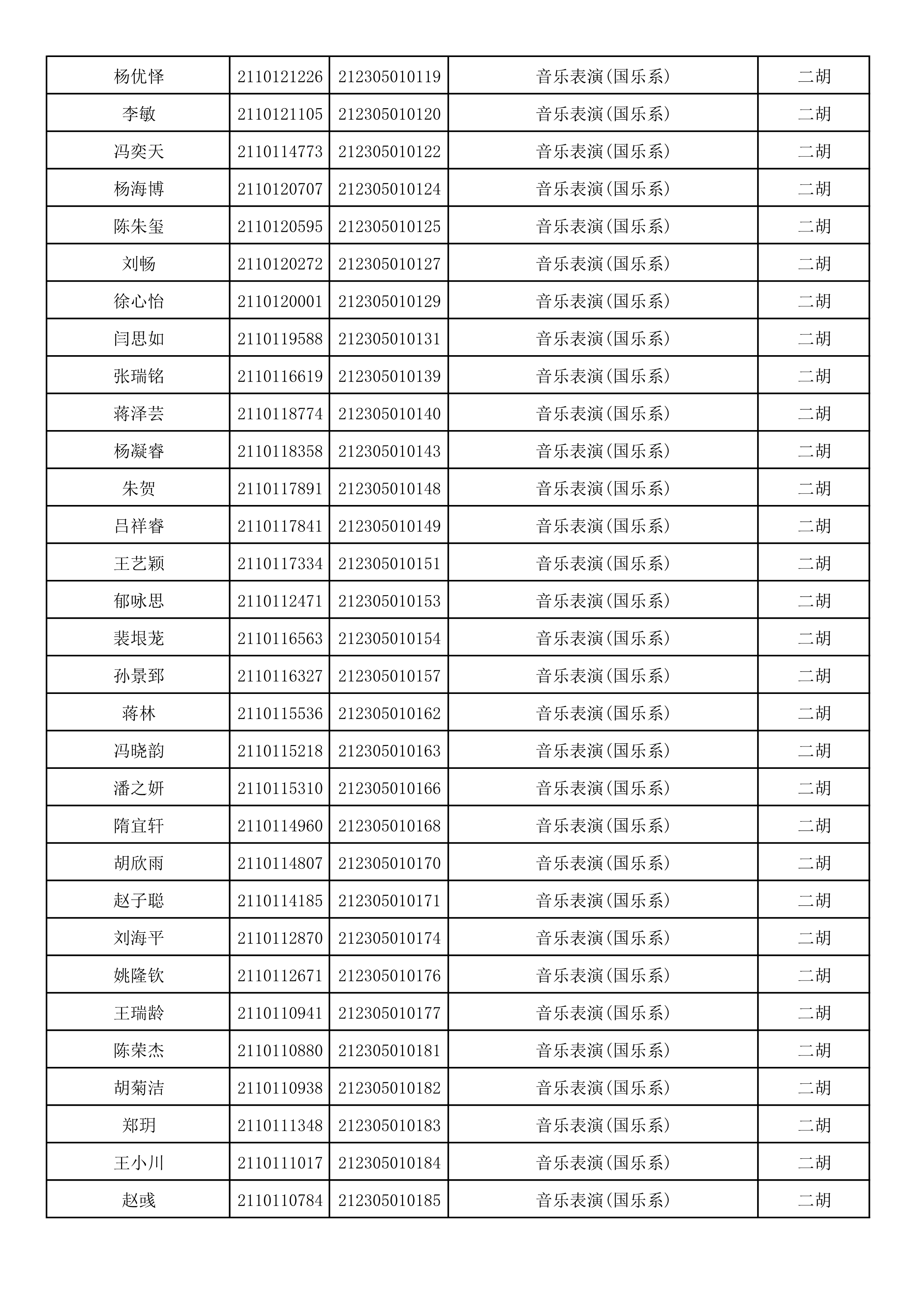 附件2：浙江音乐学院2021年本科招生专业校考初试合格考生名单_46.png