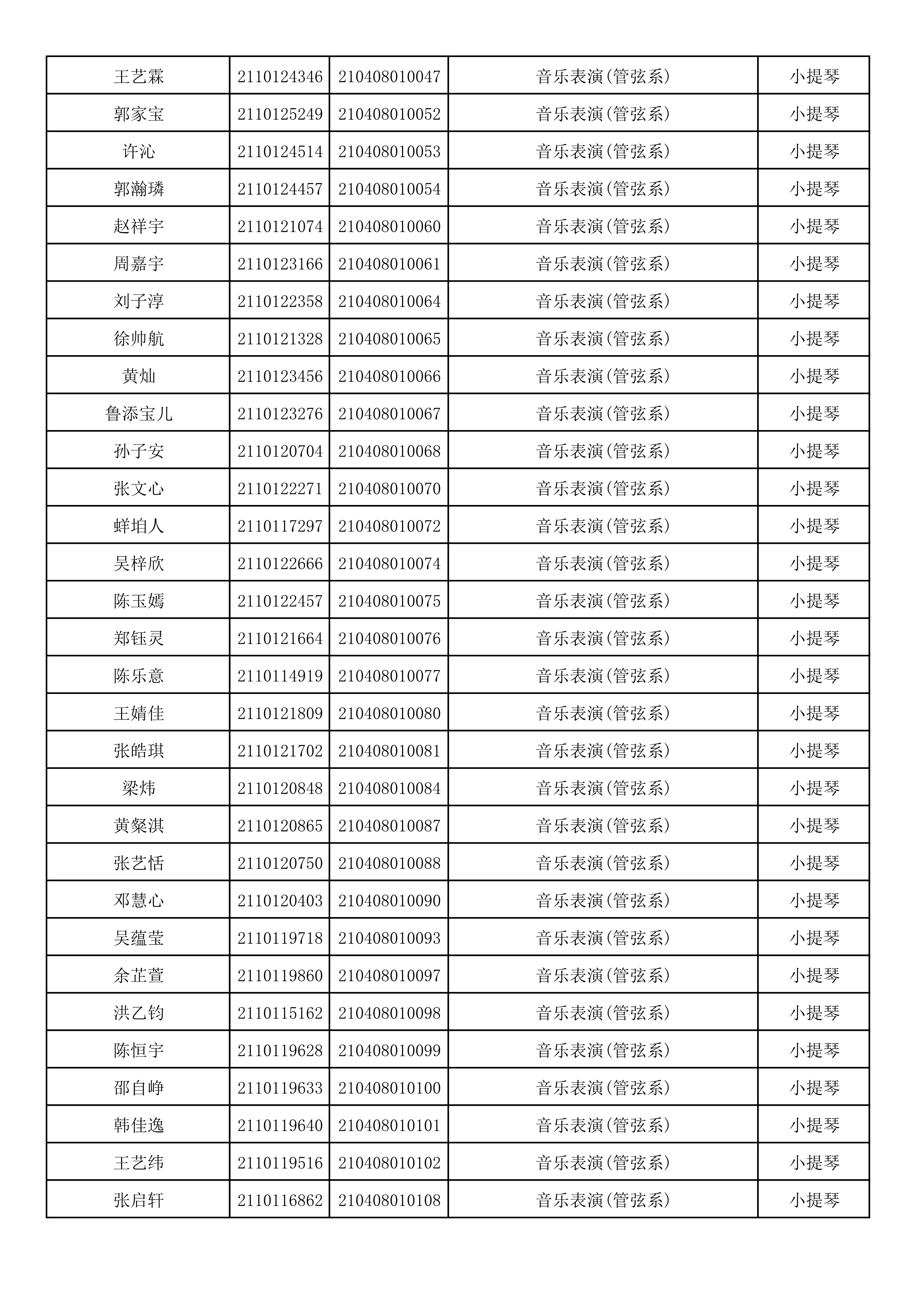 附件2：浙江音乐学院2021年本科招生专业校考初试合格考生名单_54.png