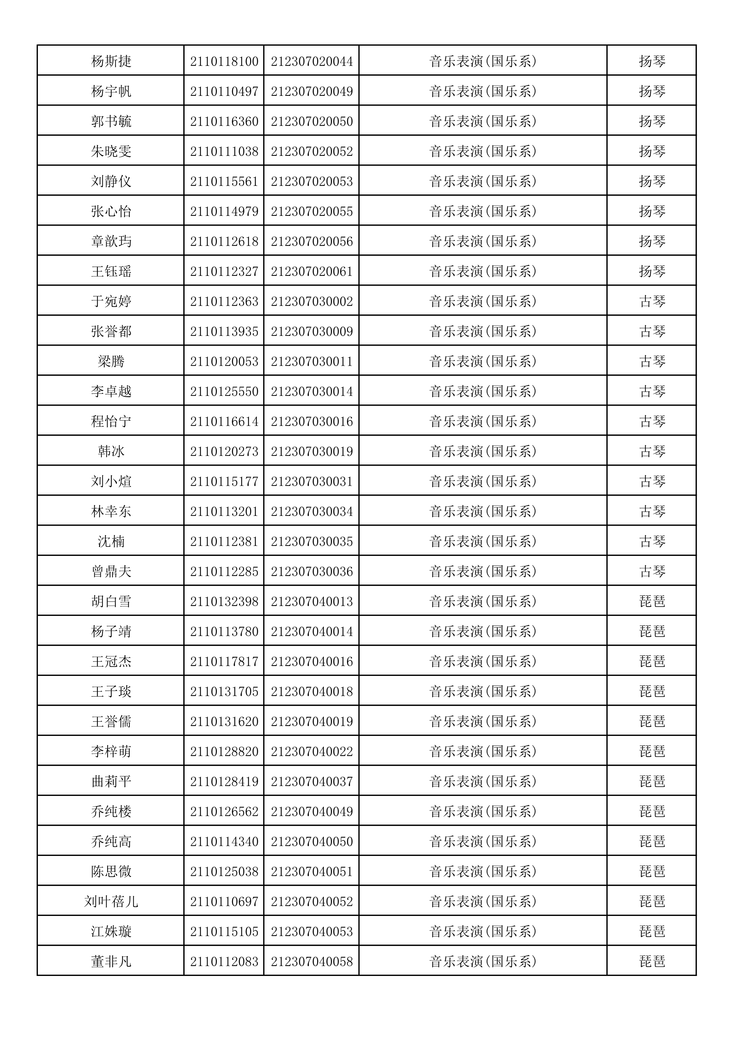 附件2：浙江音乐学院2021年本科招生专业校考初试合格考生名单_50.png